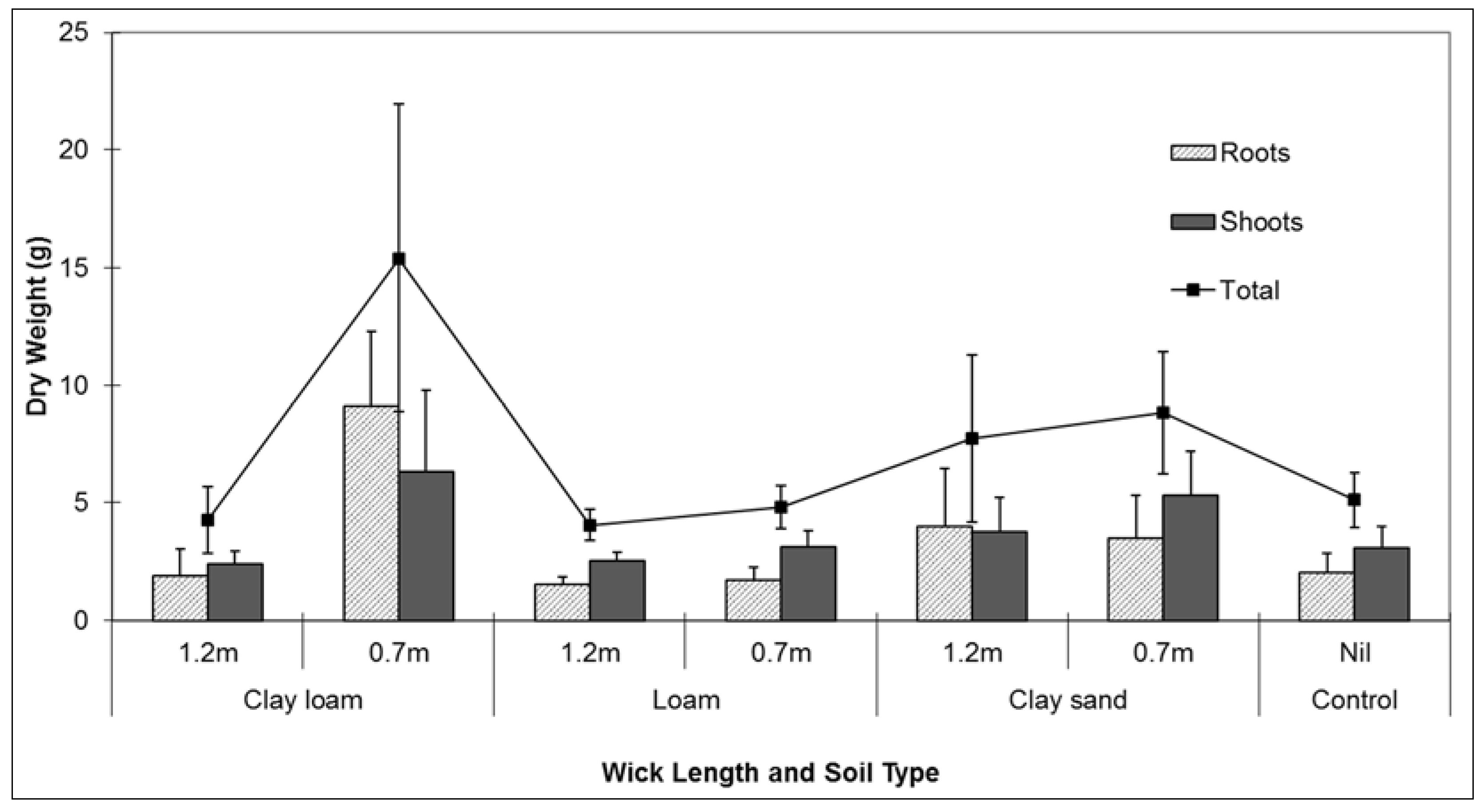 Sustainability 07 08635 g004 1024