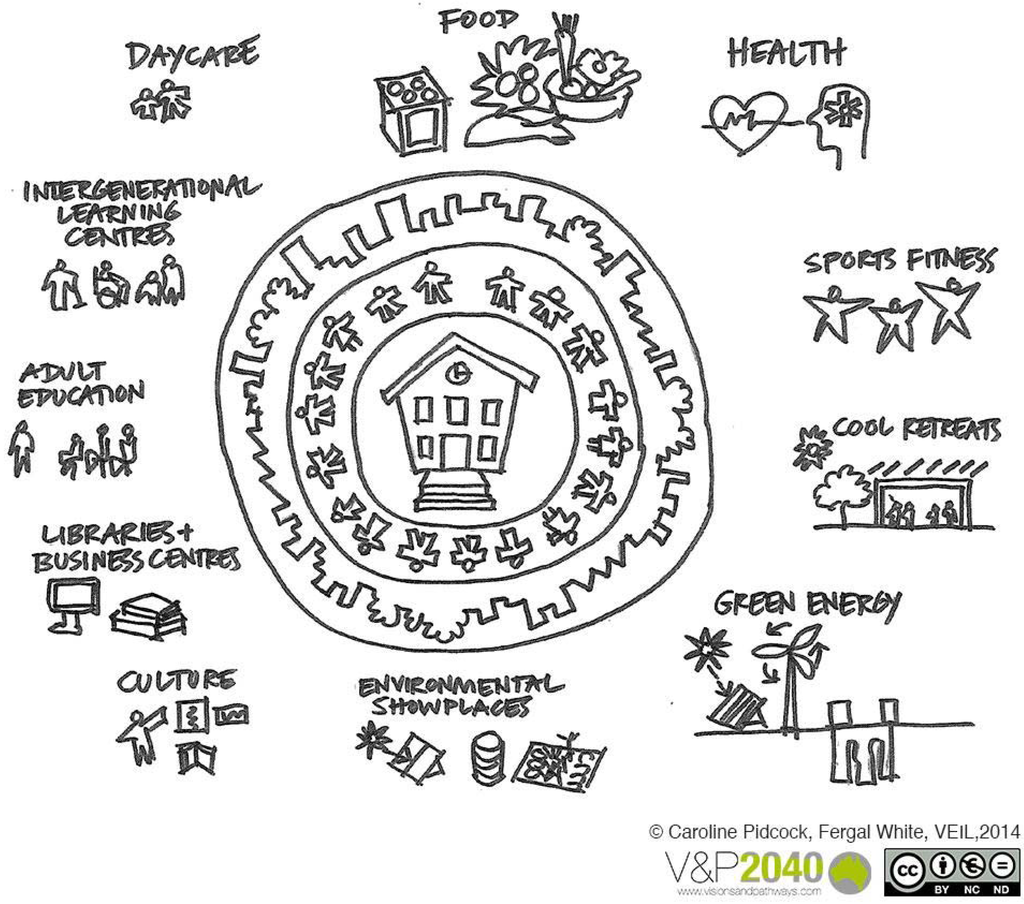 Sustainability 07 08649 g004 1024