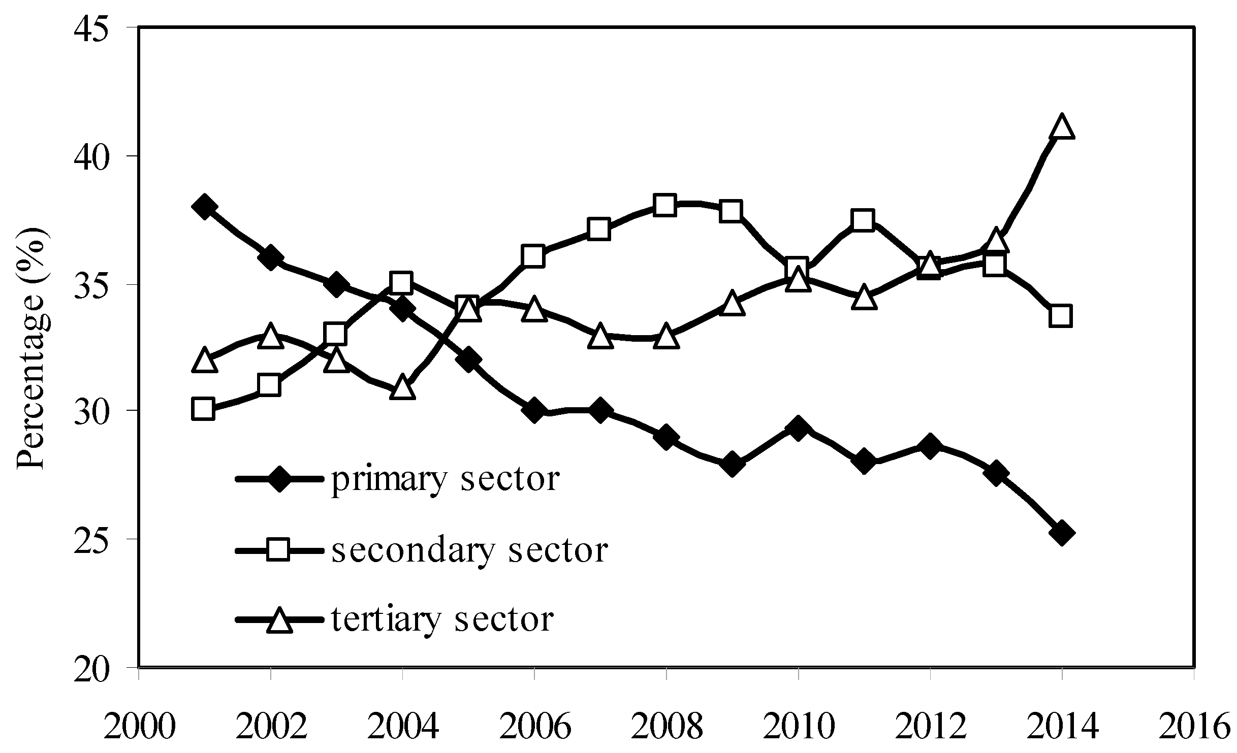 Sustainability 07 08950 g002 1024