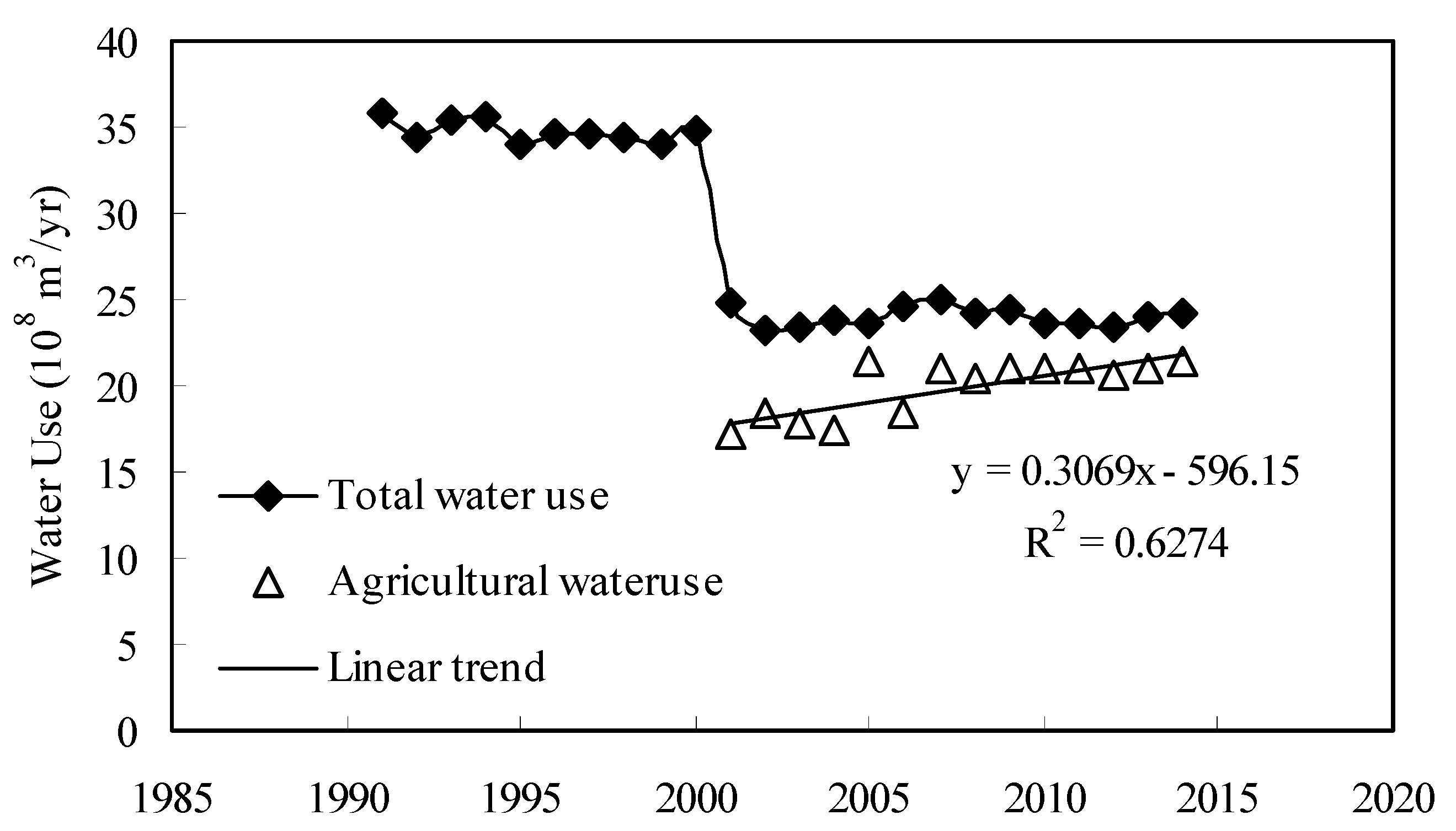Sustainability 07 08950 g003 1024