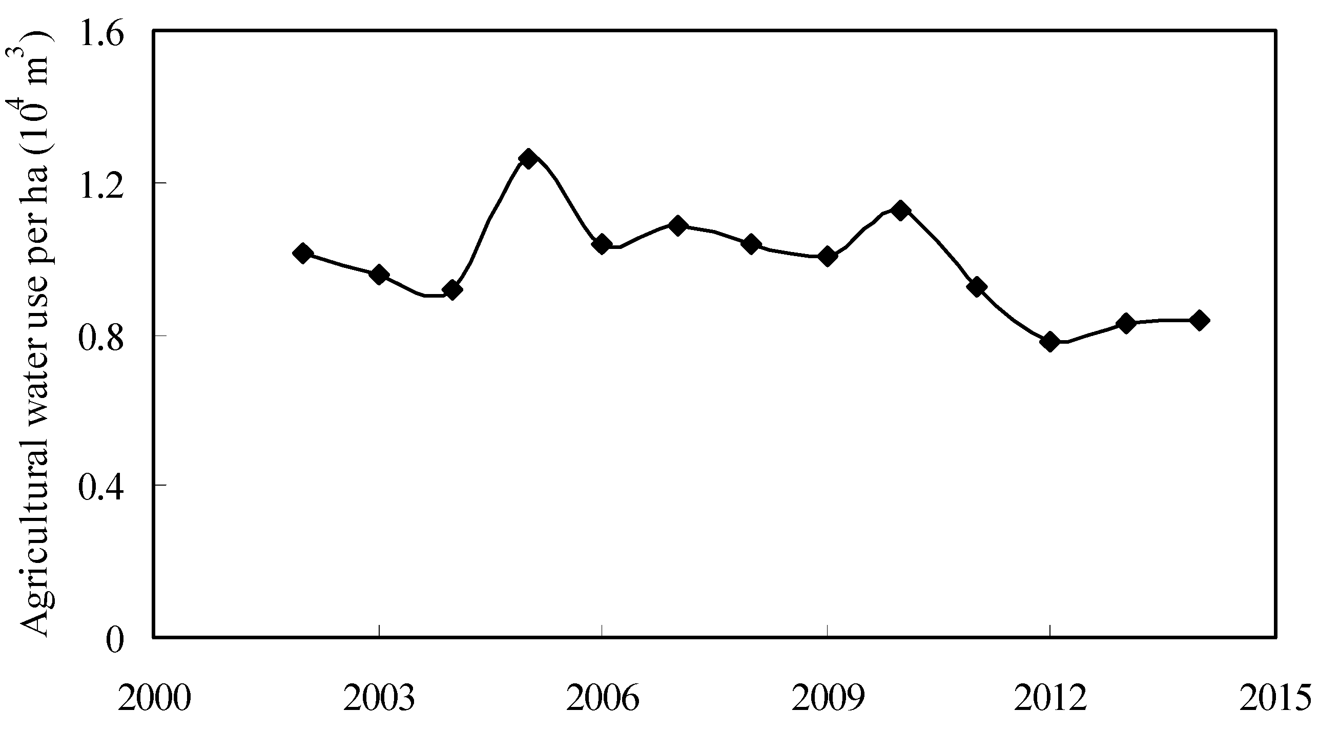 Sustainability 07 08950 g005 1024