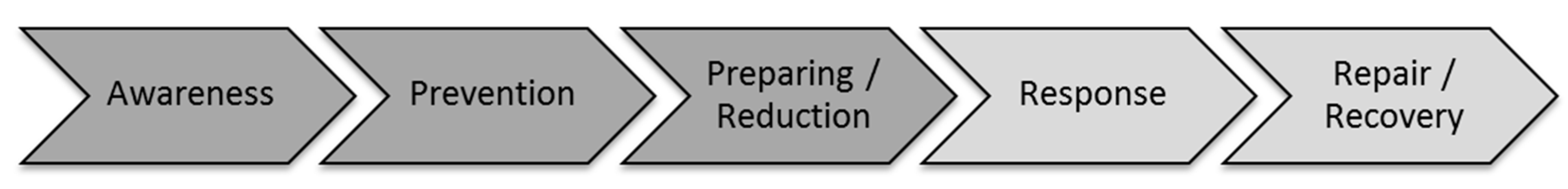 Sustainability 07 09048 g001