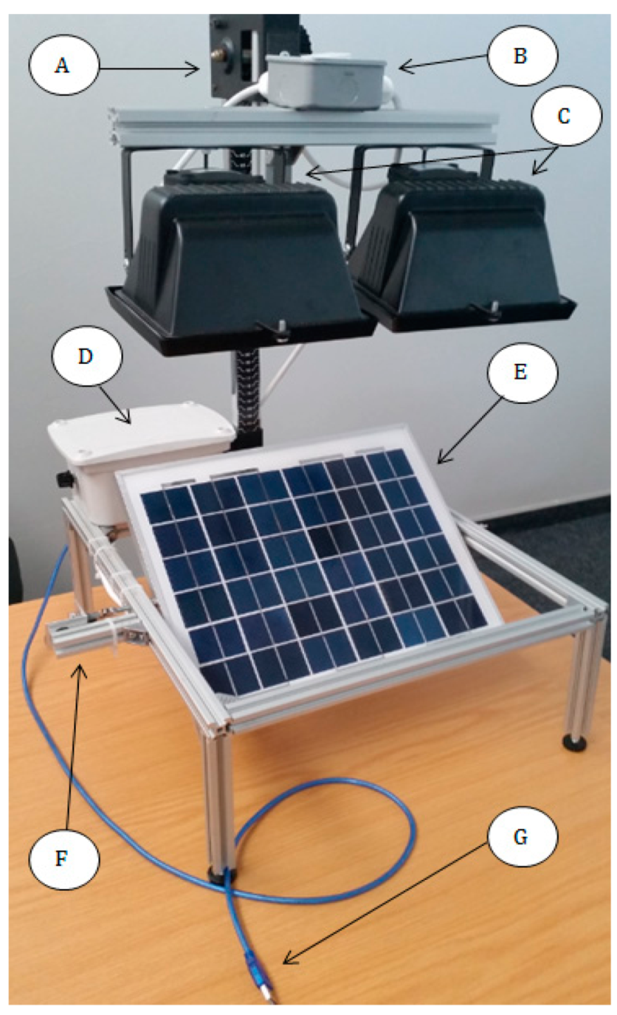 Sustainability 07 09100 g002 1024