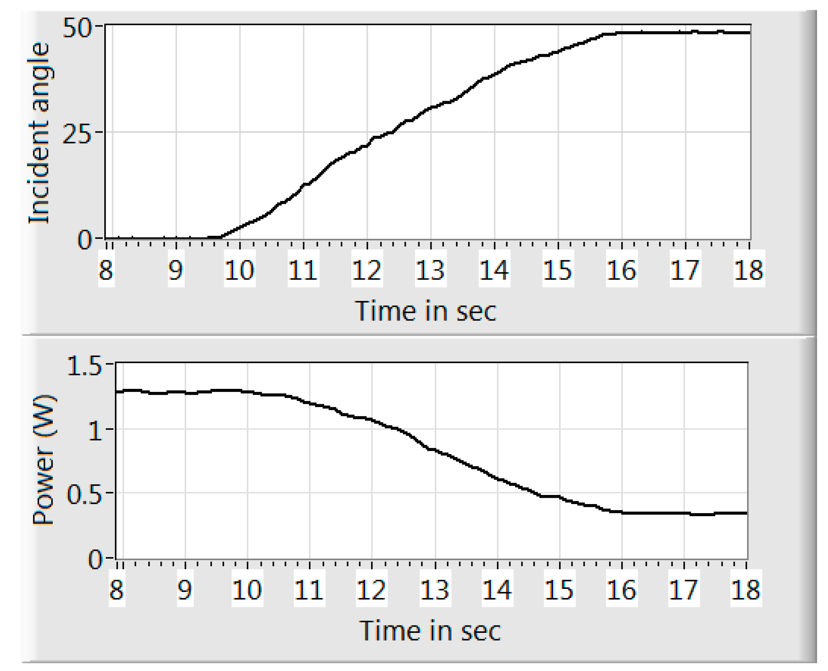 Sustainability 07 09100 g005 1024