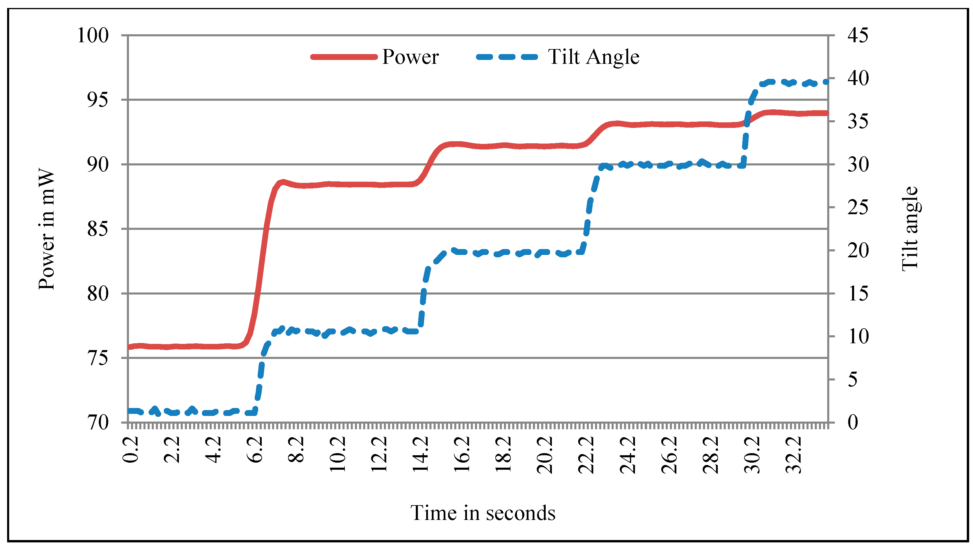 Sustainability 07 09100 g006 1024