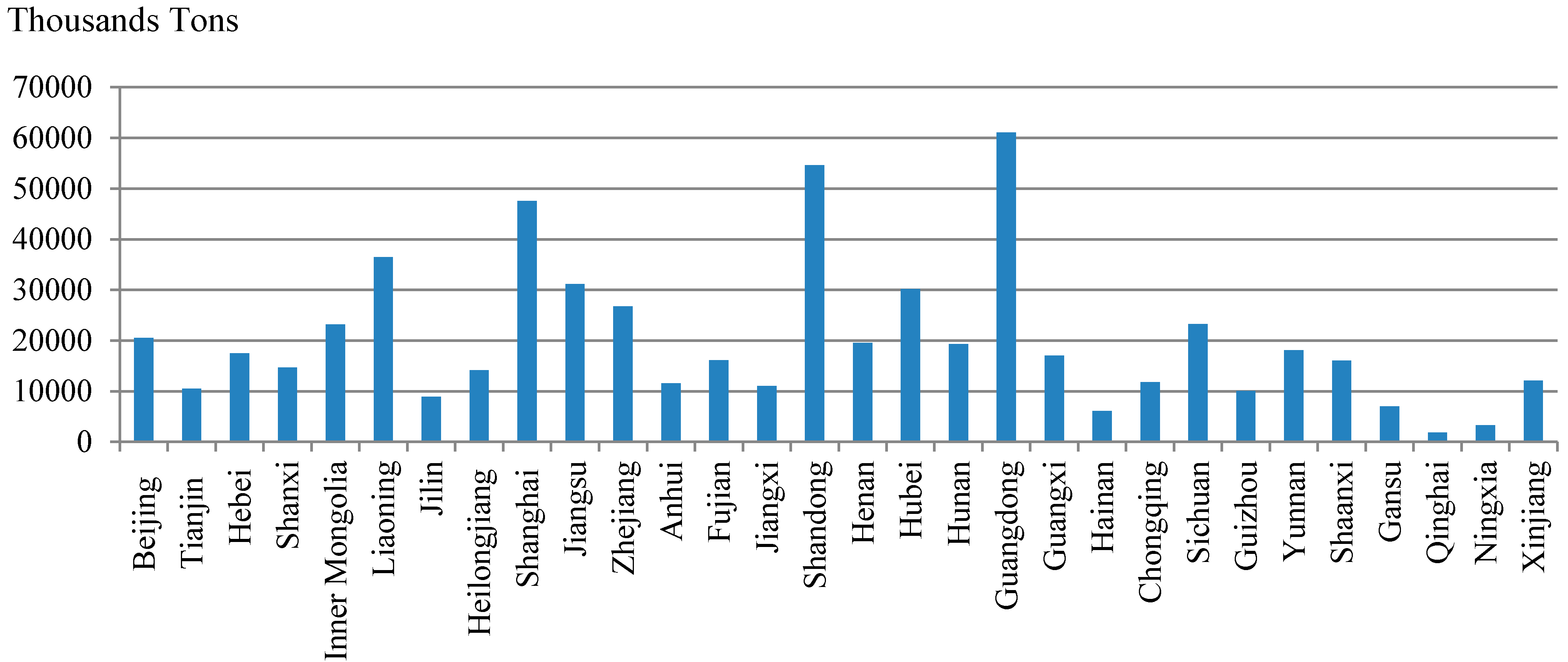 Sustainability 07 09187 g001 1024