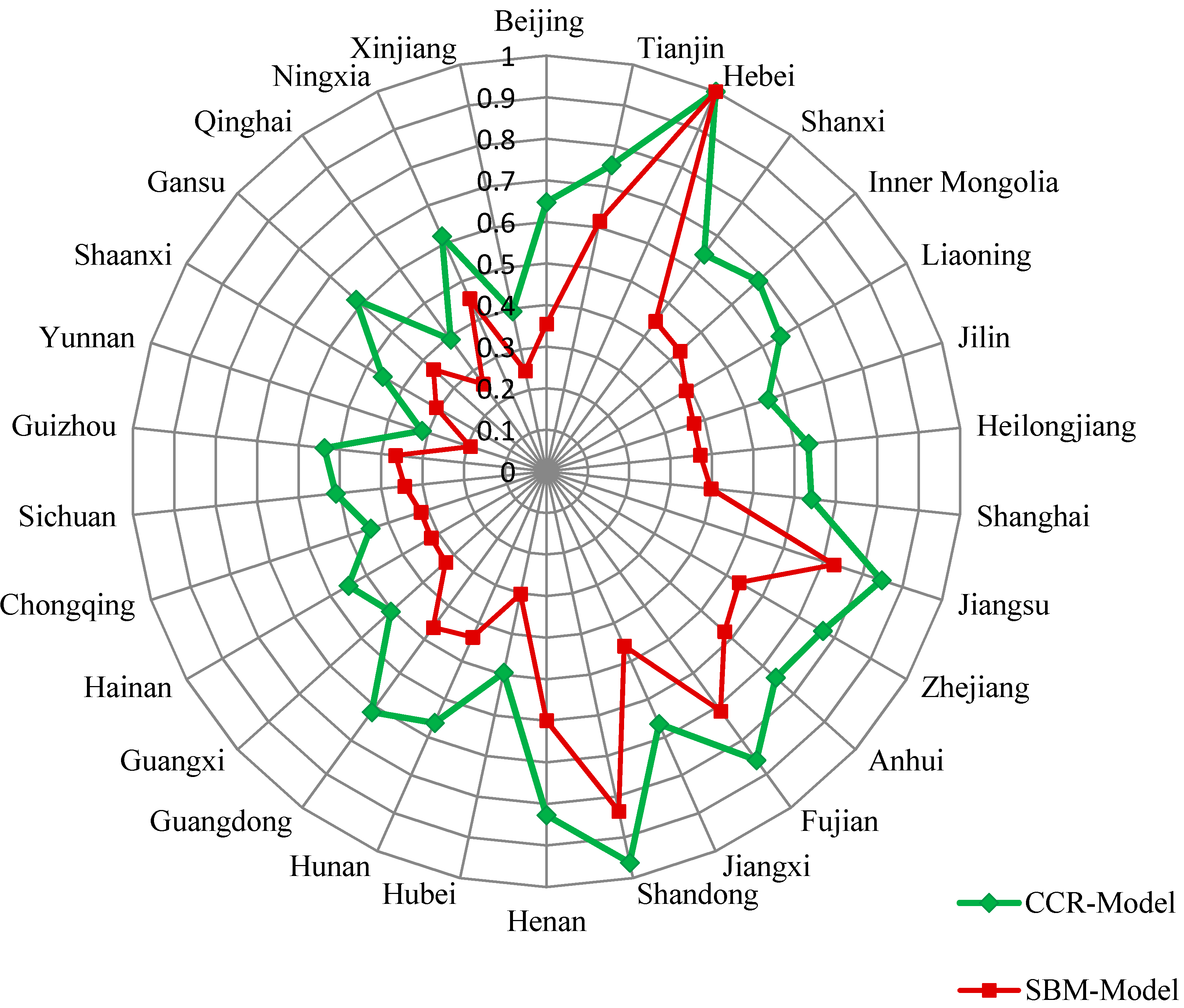 Sustainability 07 09187 g002 1024
