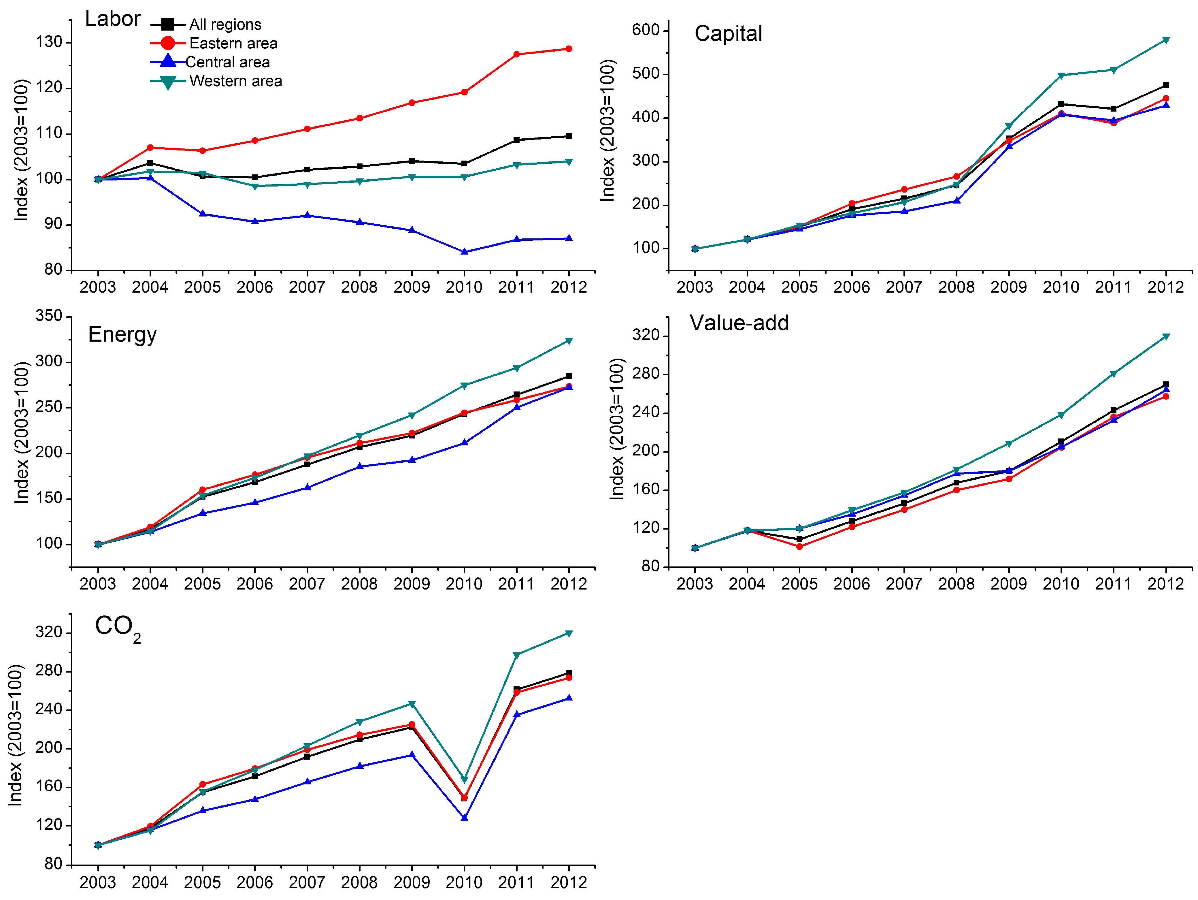 Sustainability 07 09187 g005 1024