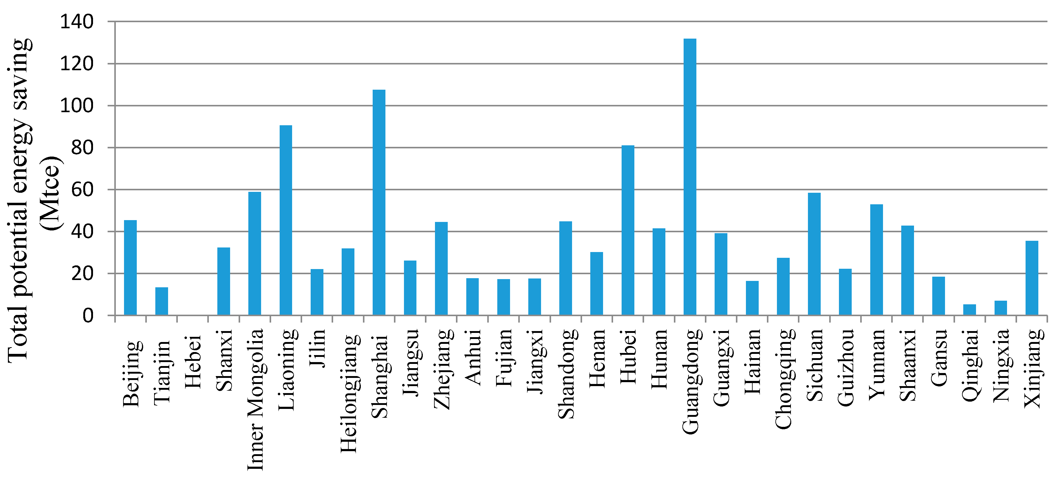 Sustainability 07 09187 g006 1024