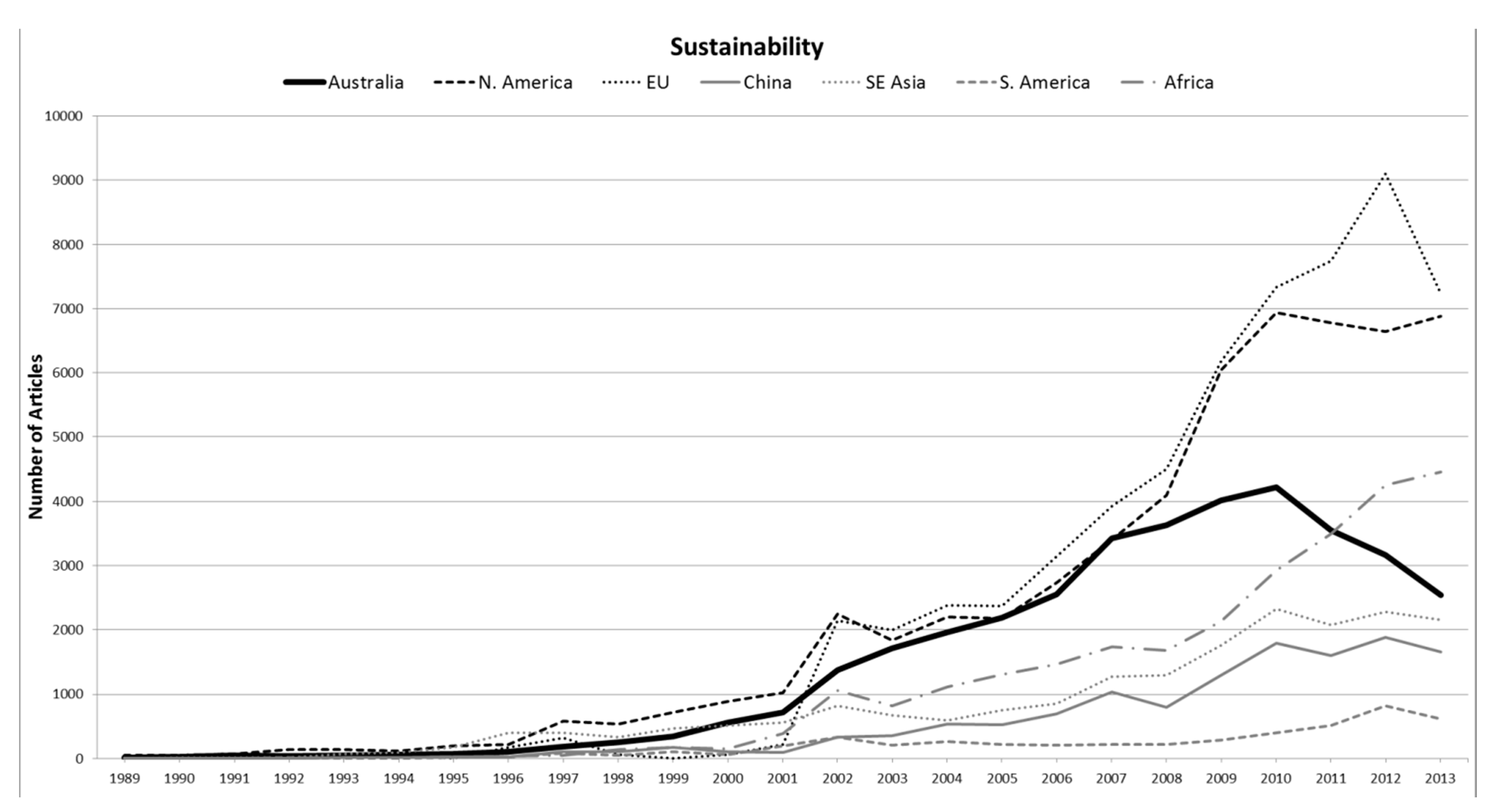 Sustainability 07 09417 g001 1024
