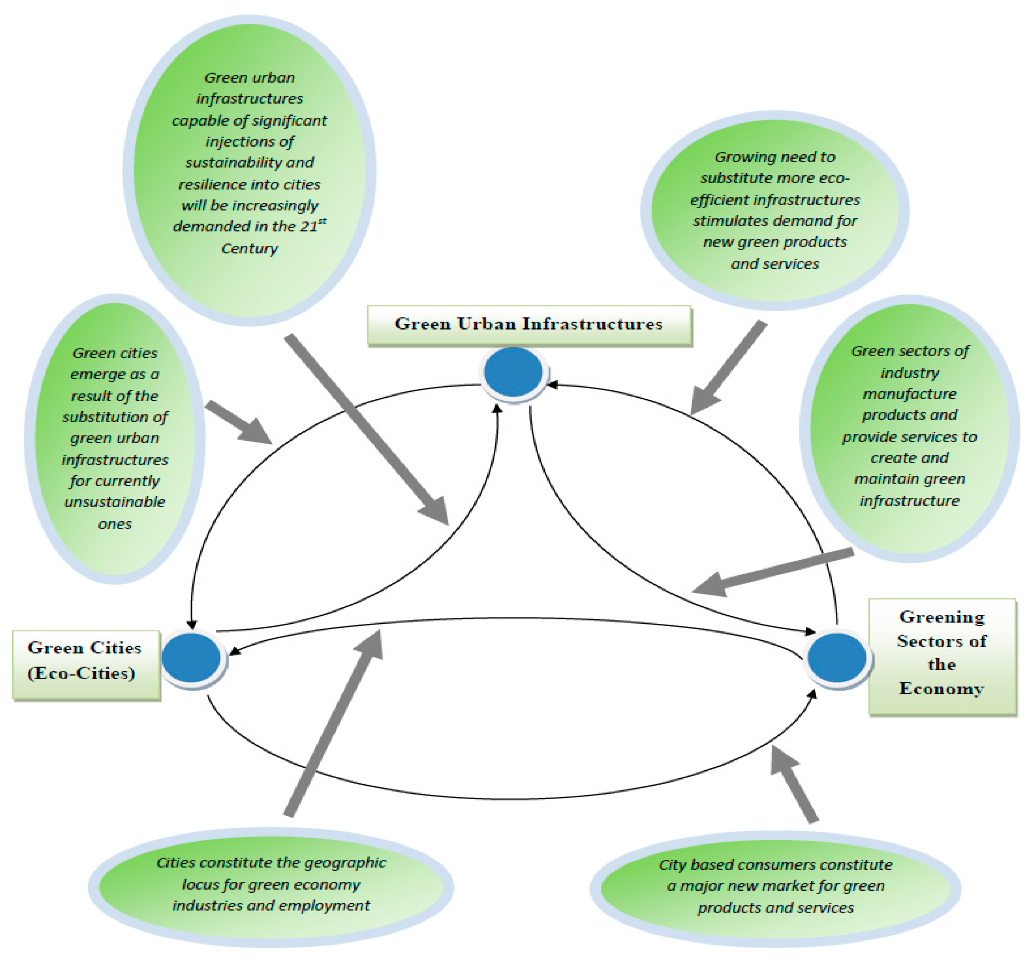 Sustainability 07 09417 g002 1024