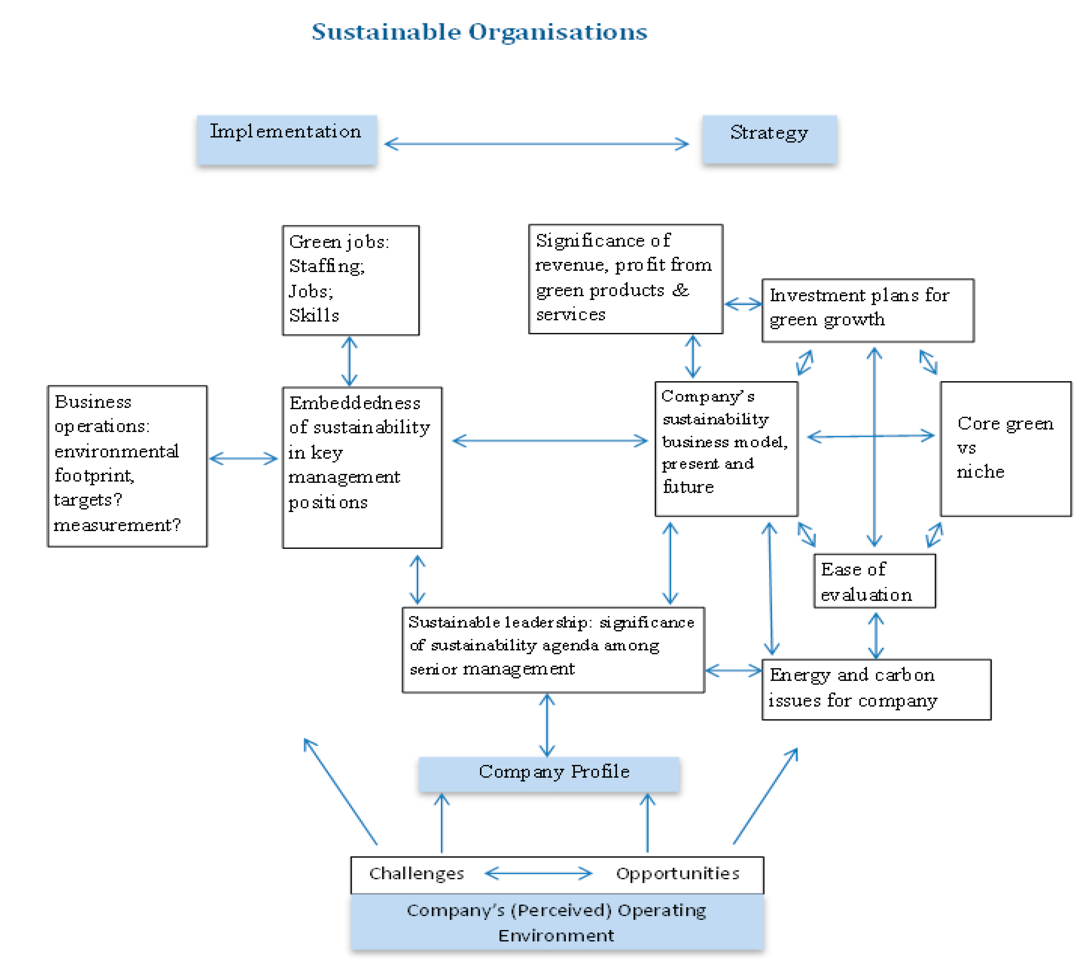 Sustainability 07 09417 g003 1024