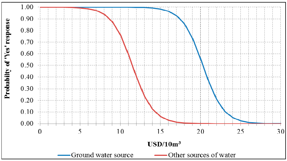 Sustainability 07 09574 g002