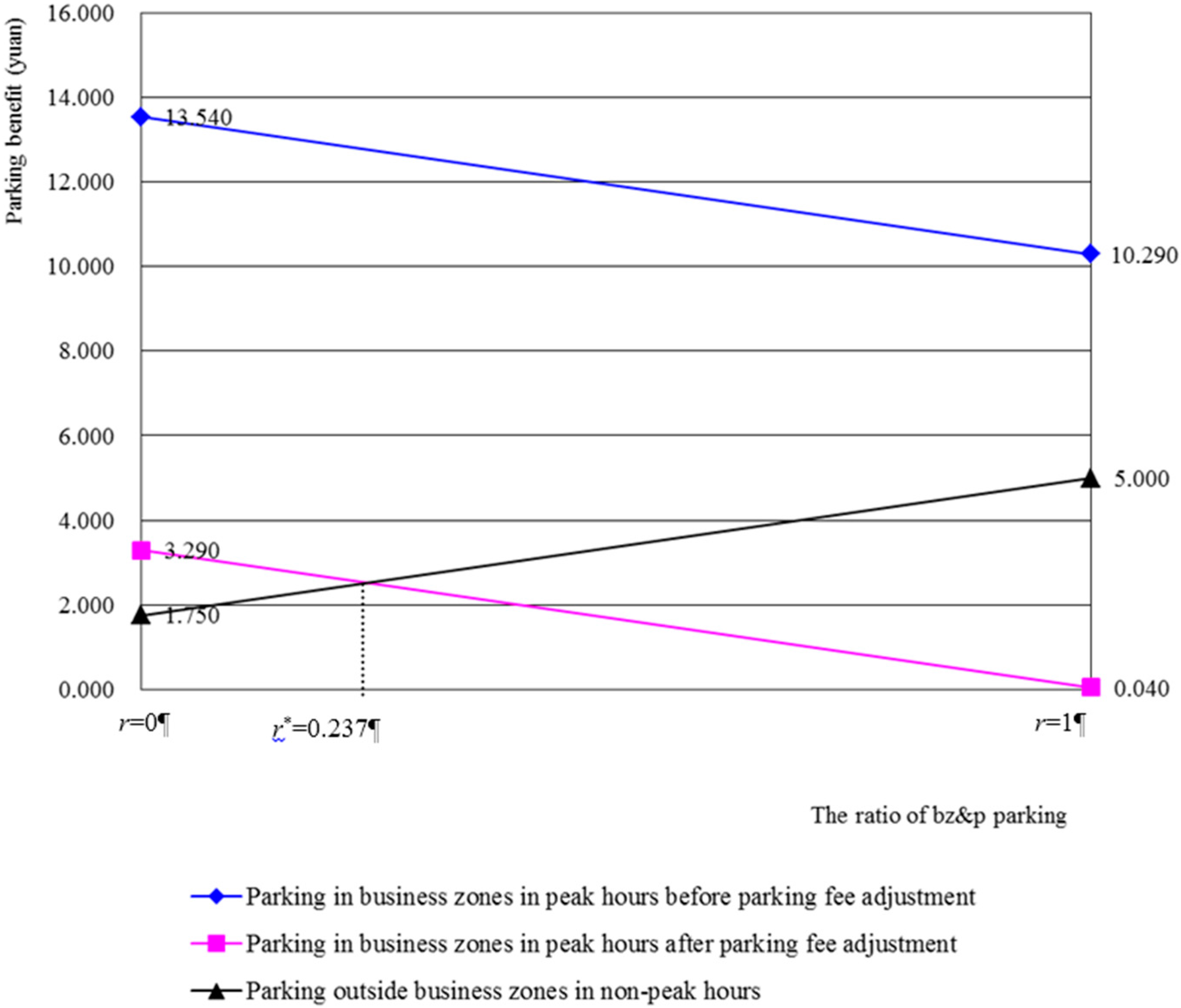 Sustainability 07 09587 g004 1024