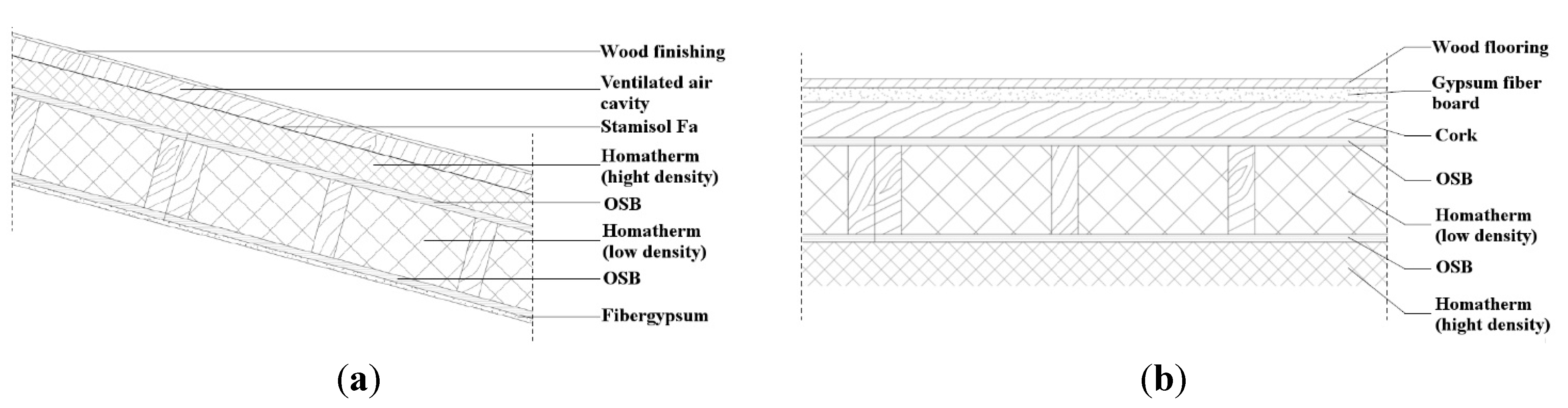 Sustainability 07 09681 g003