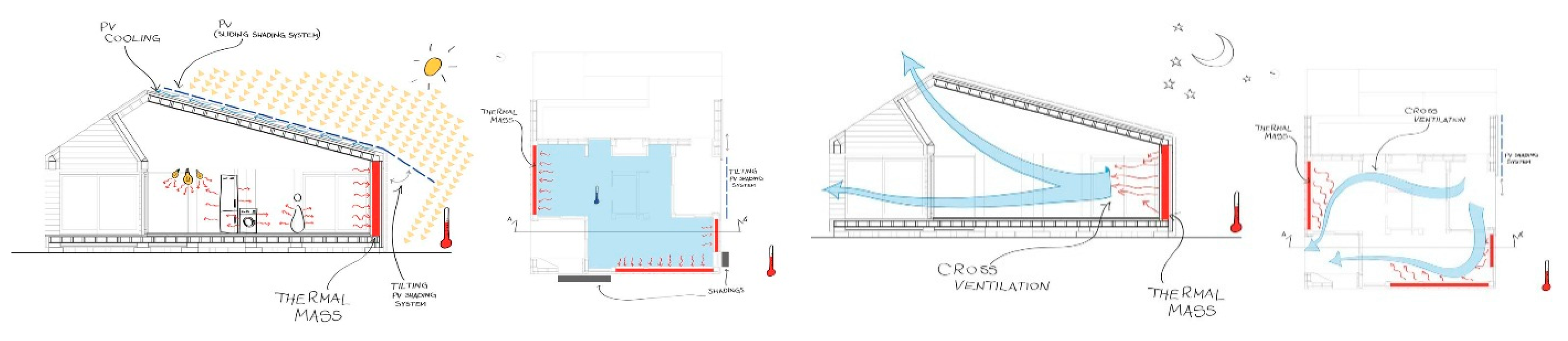 Sustainability 07 09681 g006