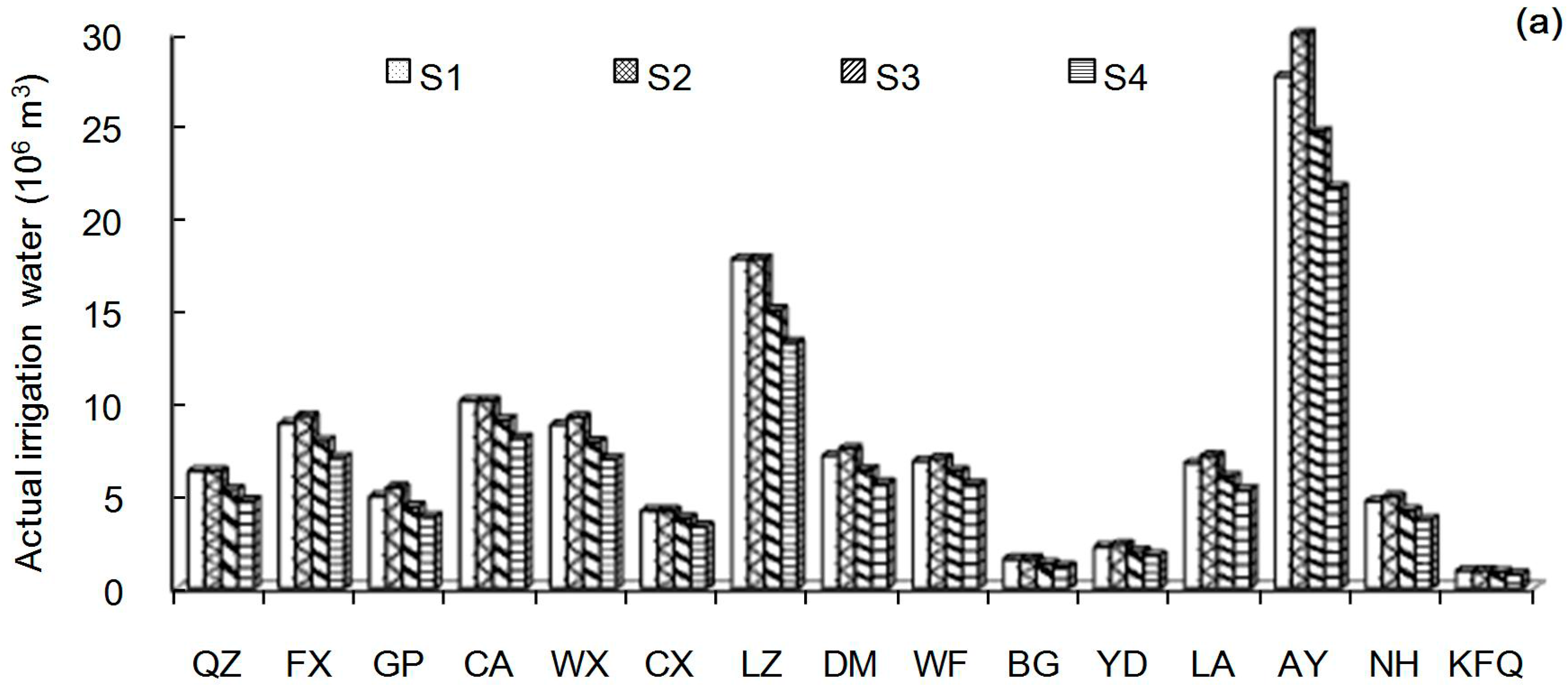 Sustainability 07 09846 g003a 1024