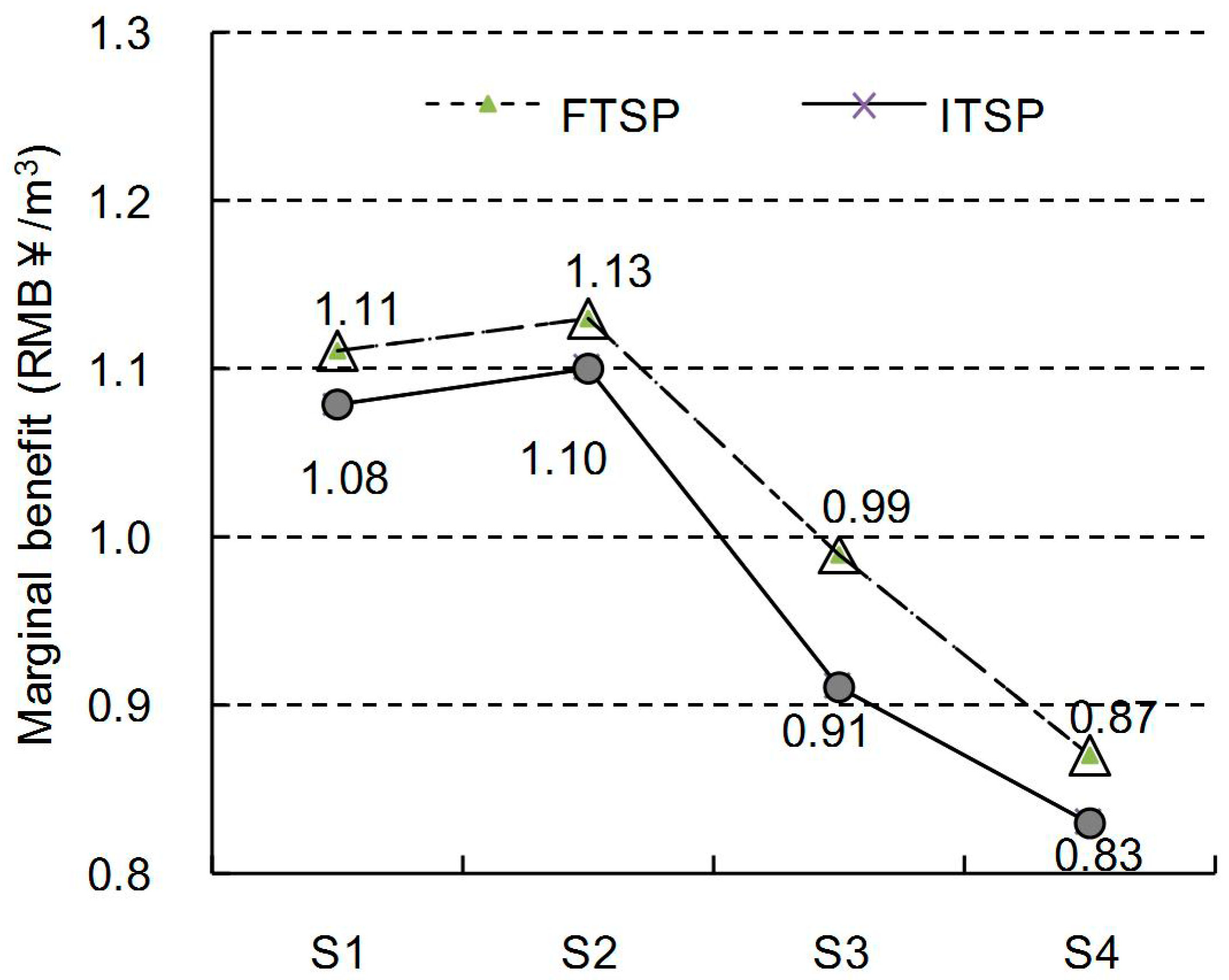 Sustainability 07 09846 g007 1024