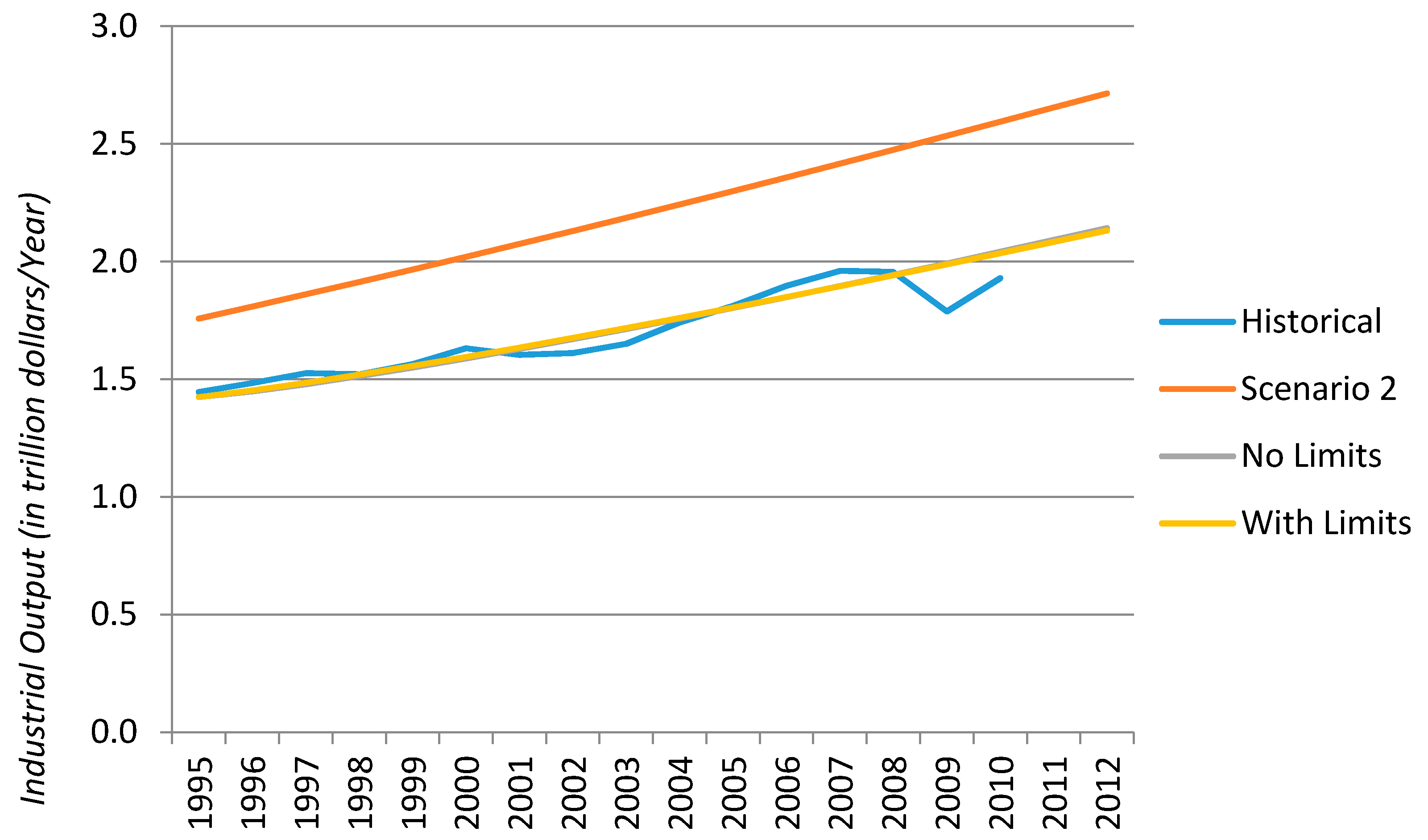 Sustainability 07 09864 g004 1024