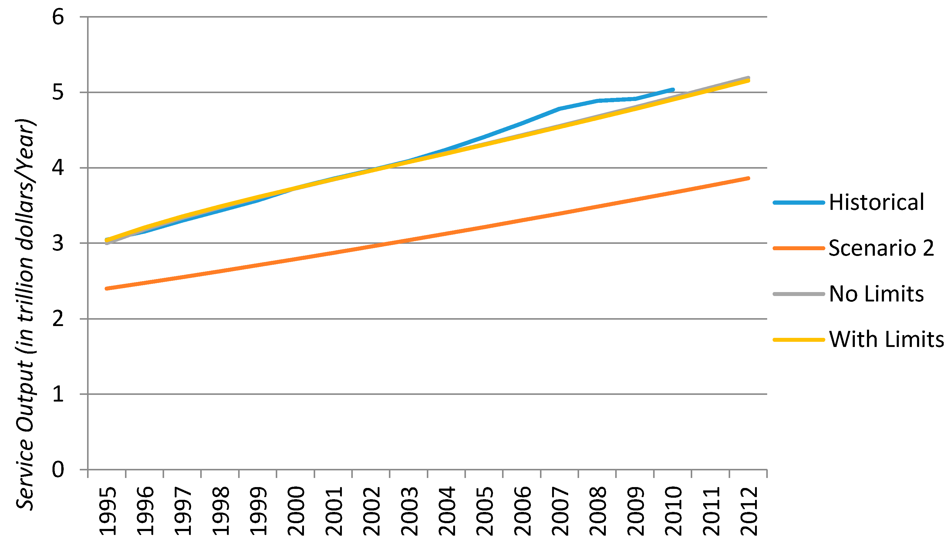 Sustainability 07 09864 g005 1024