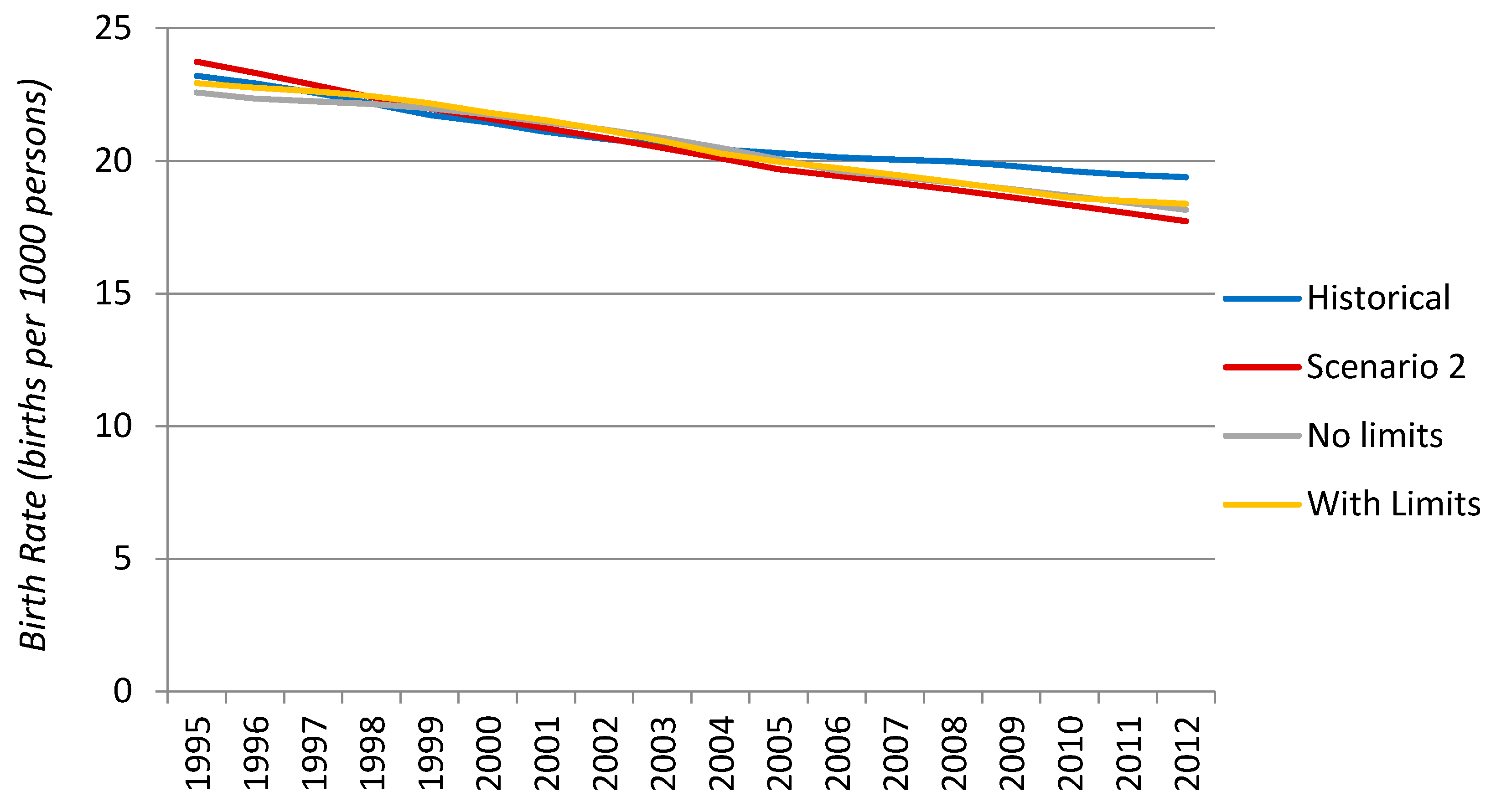 Sustainability 07 09864 g008 1024