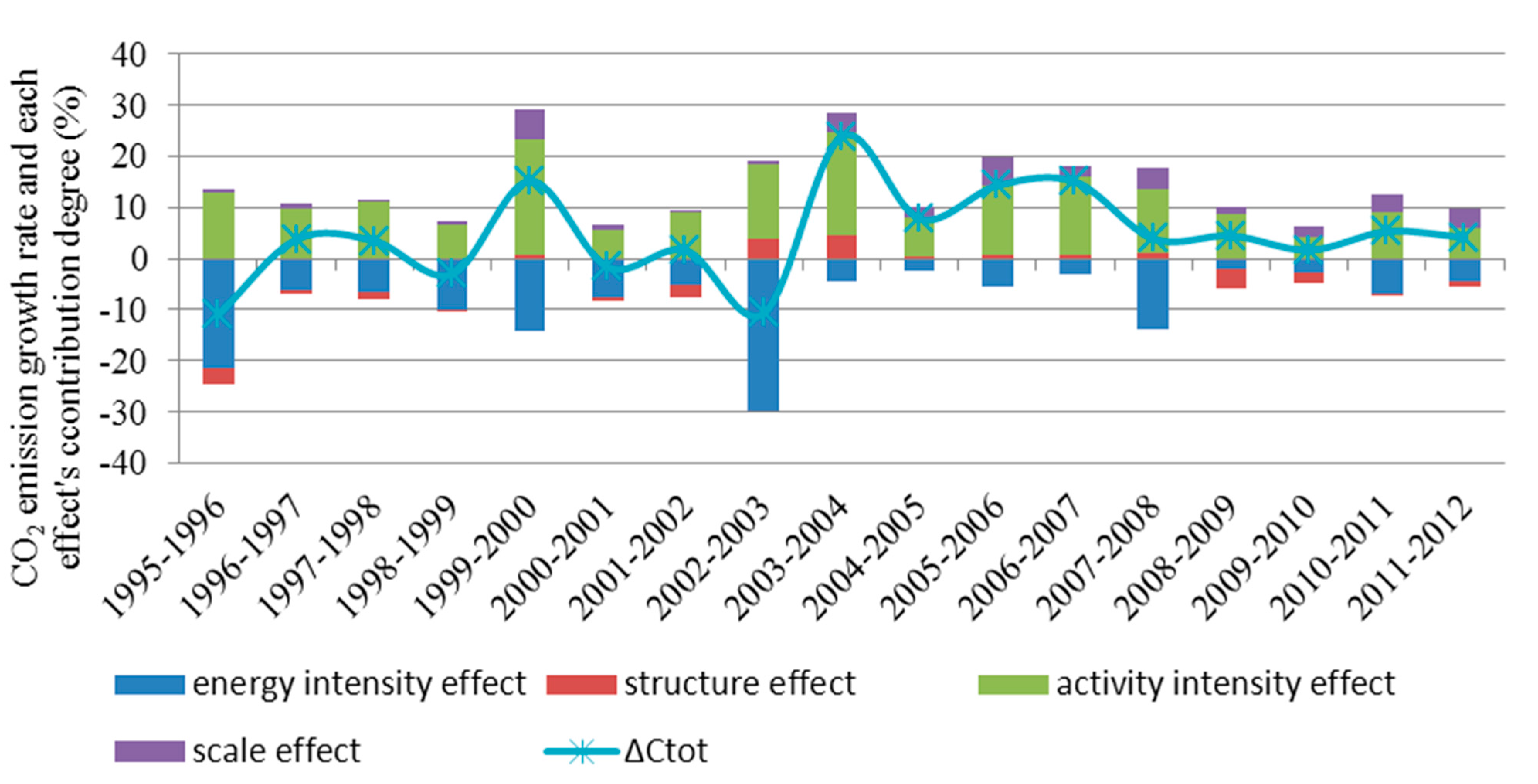 Sustainability 07 09973 g001