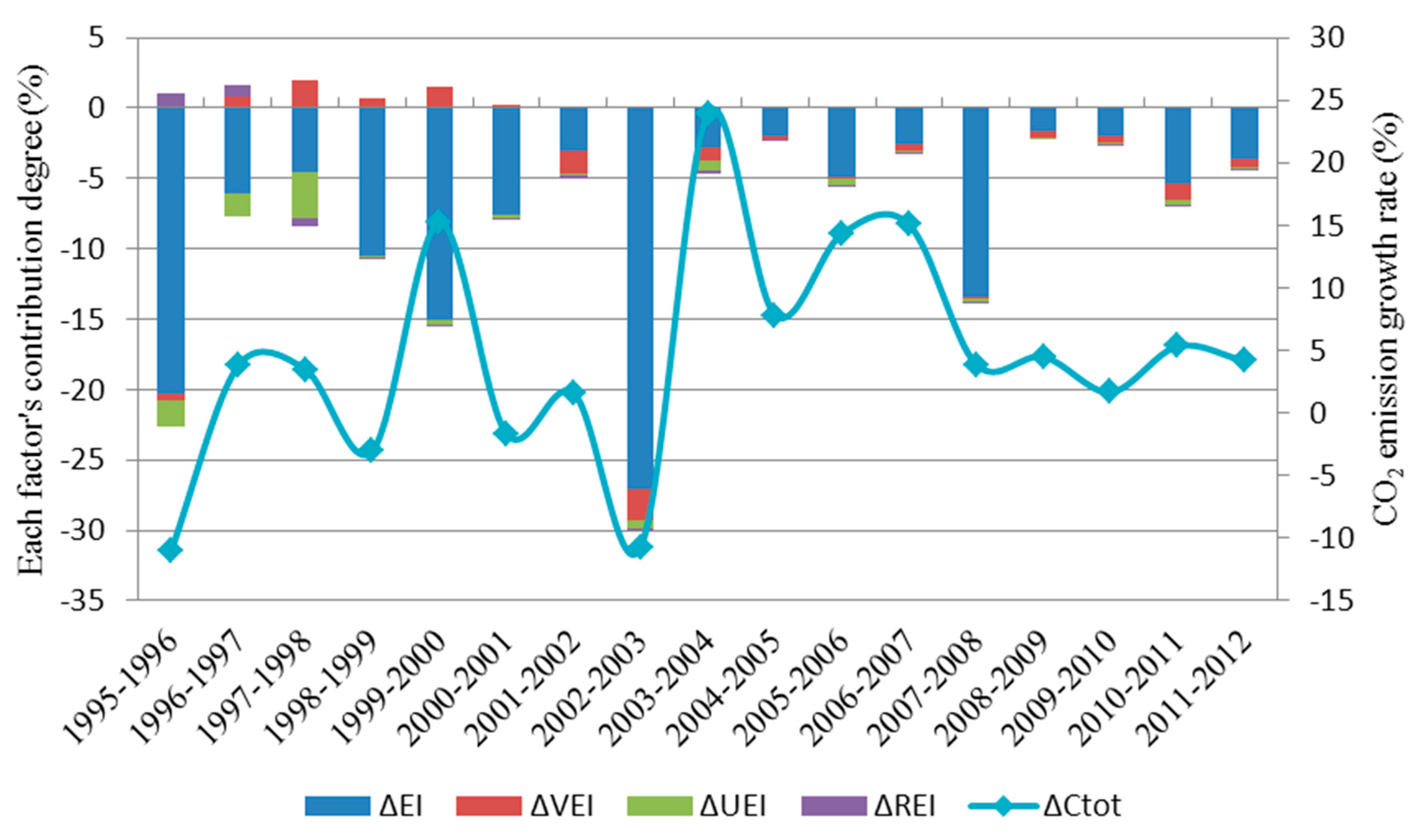 Sustainability 07 09973 g002