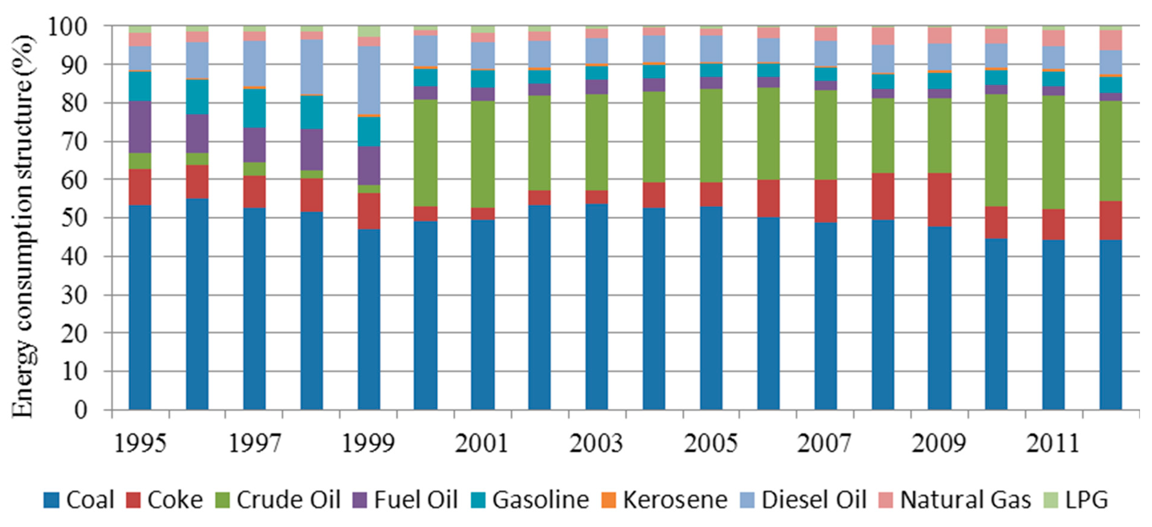 Sustainability 07 09973 g003