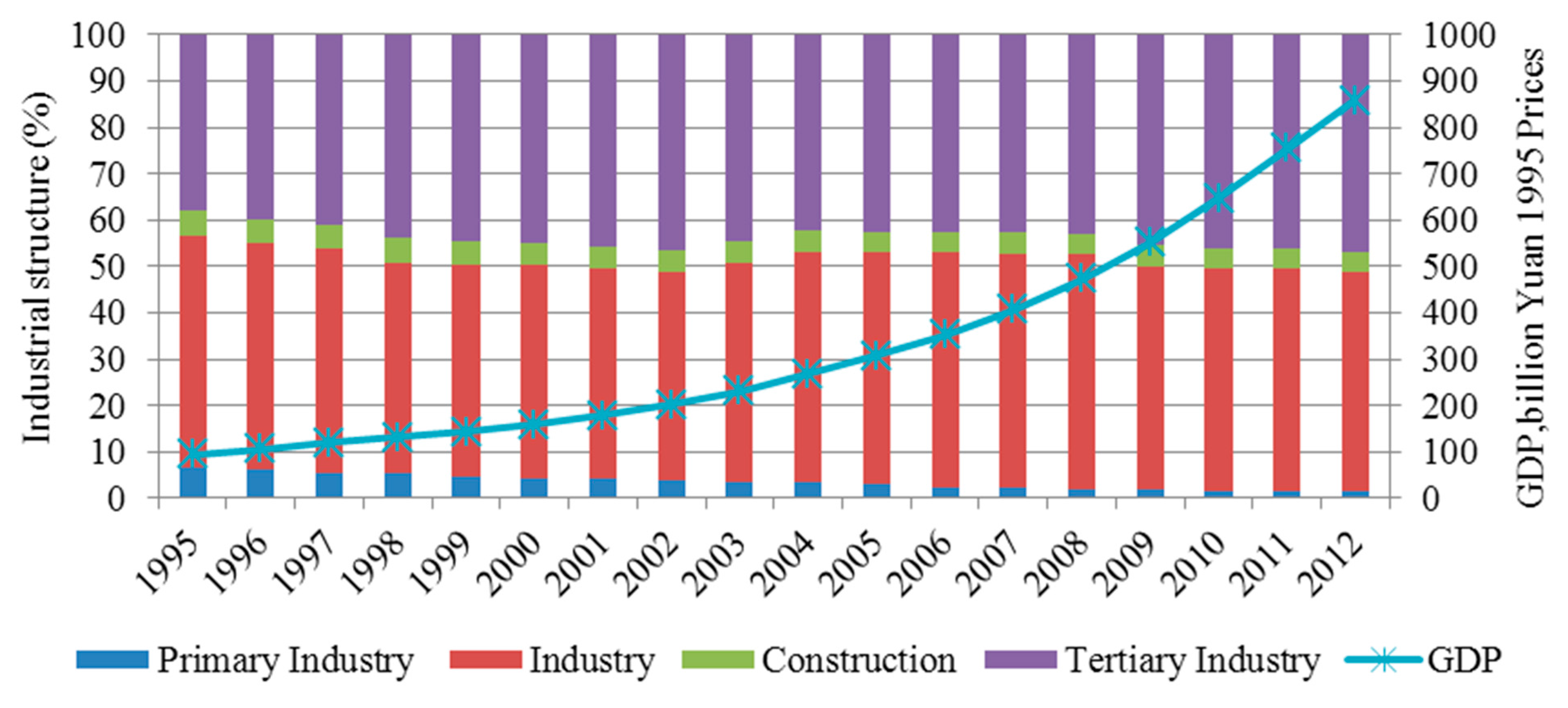 Sustainability 07 09973 g004