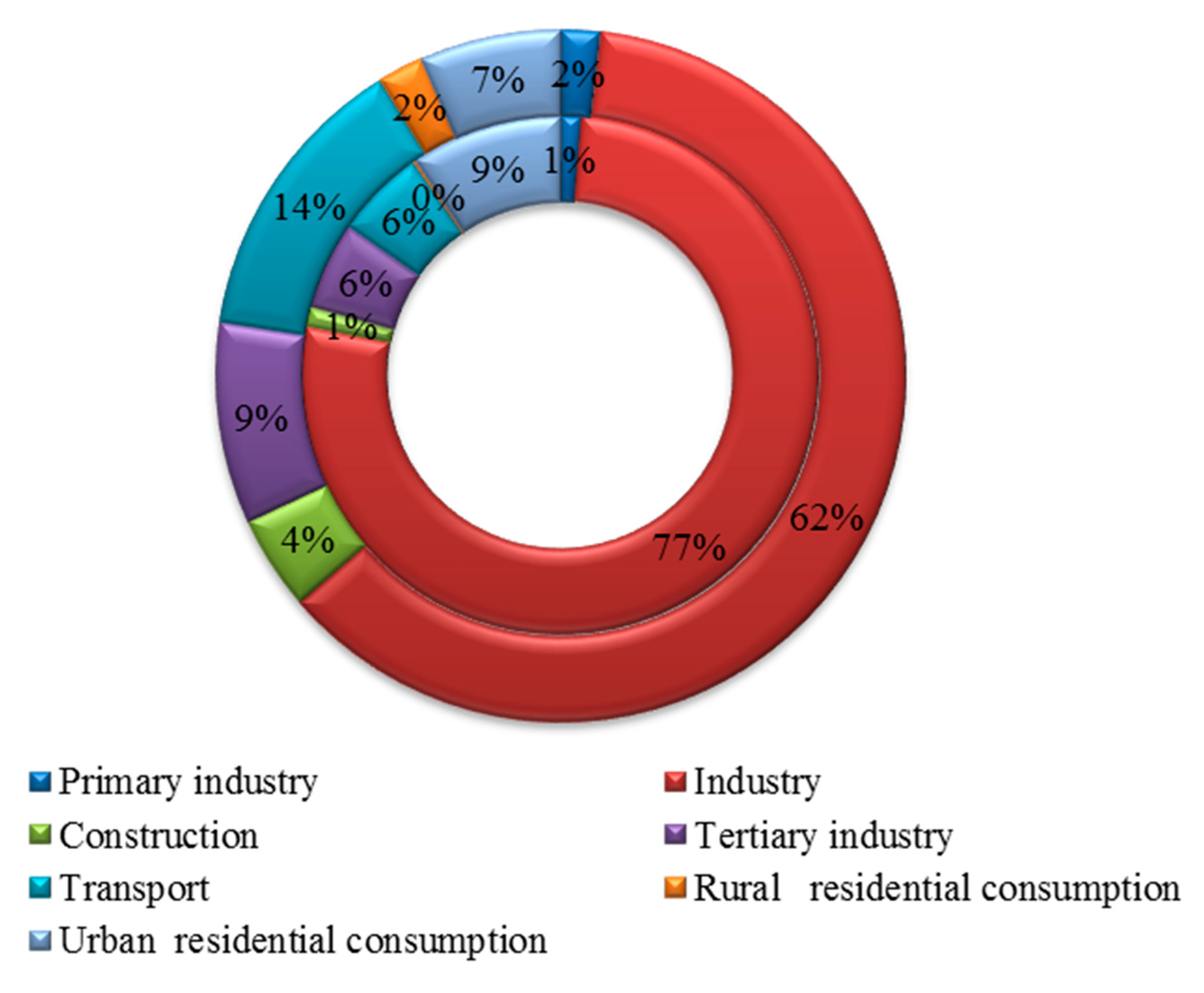 Sustainability 07 09973 g005