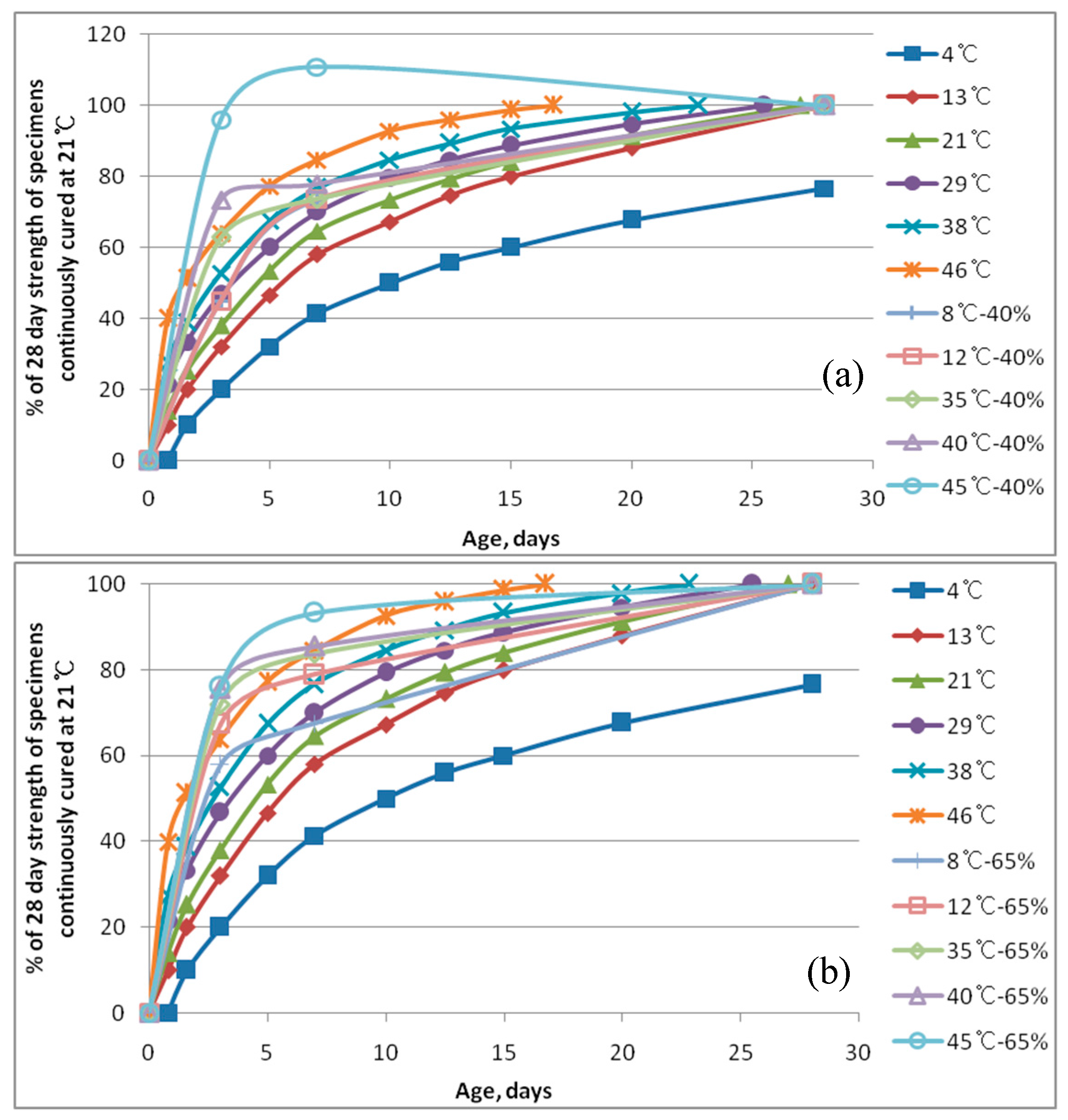 Sustainability 07 10052 g002a