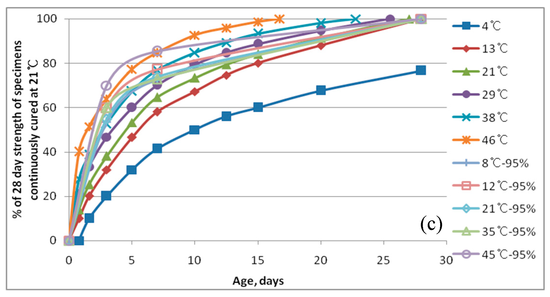 Sustainability 07 10052 g002b