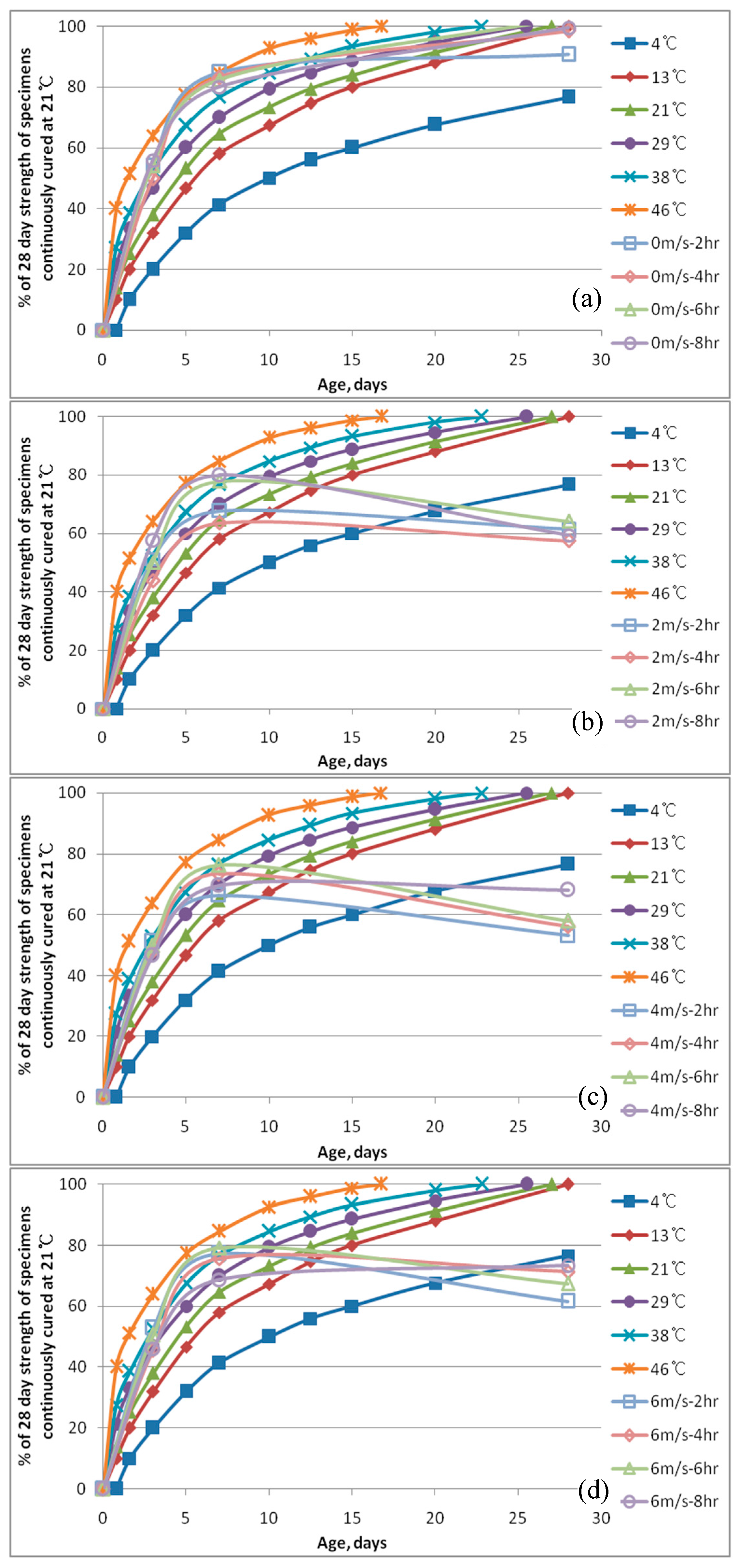 Sustainability 07 10052 g004