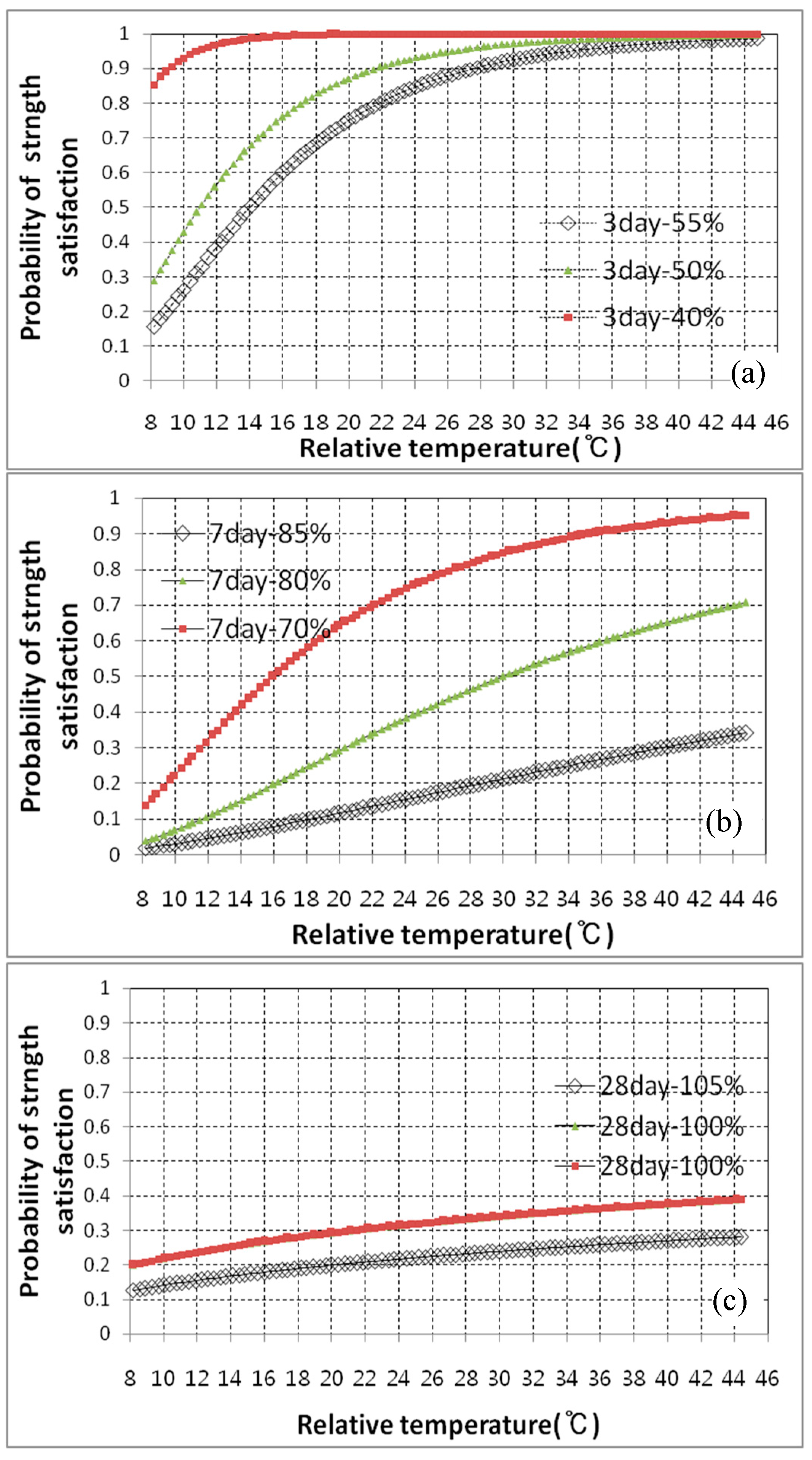 Sustainability 07 10052 g006