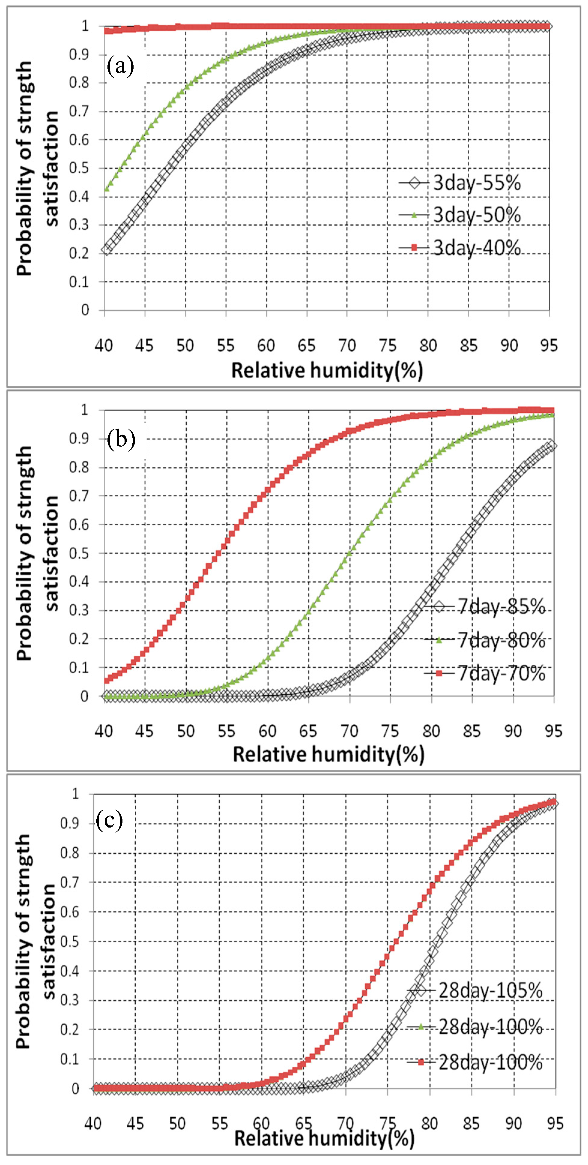 Sustainability 07 10052 g007