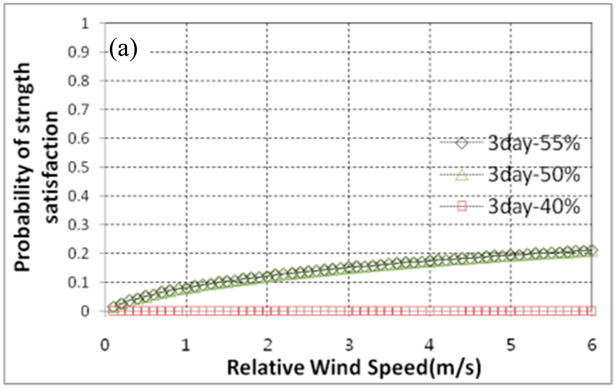 Sustainability 07 10052 g008a