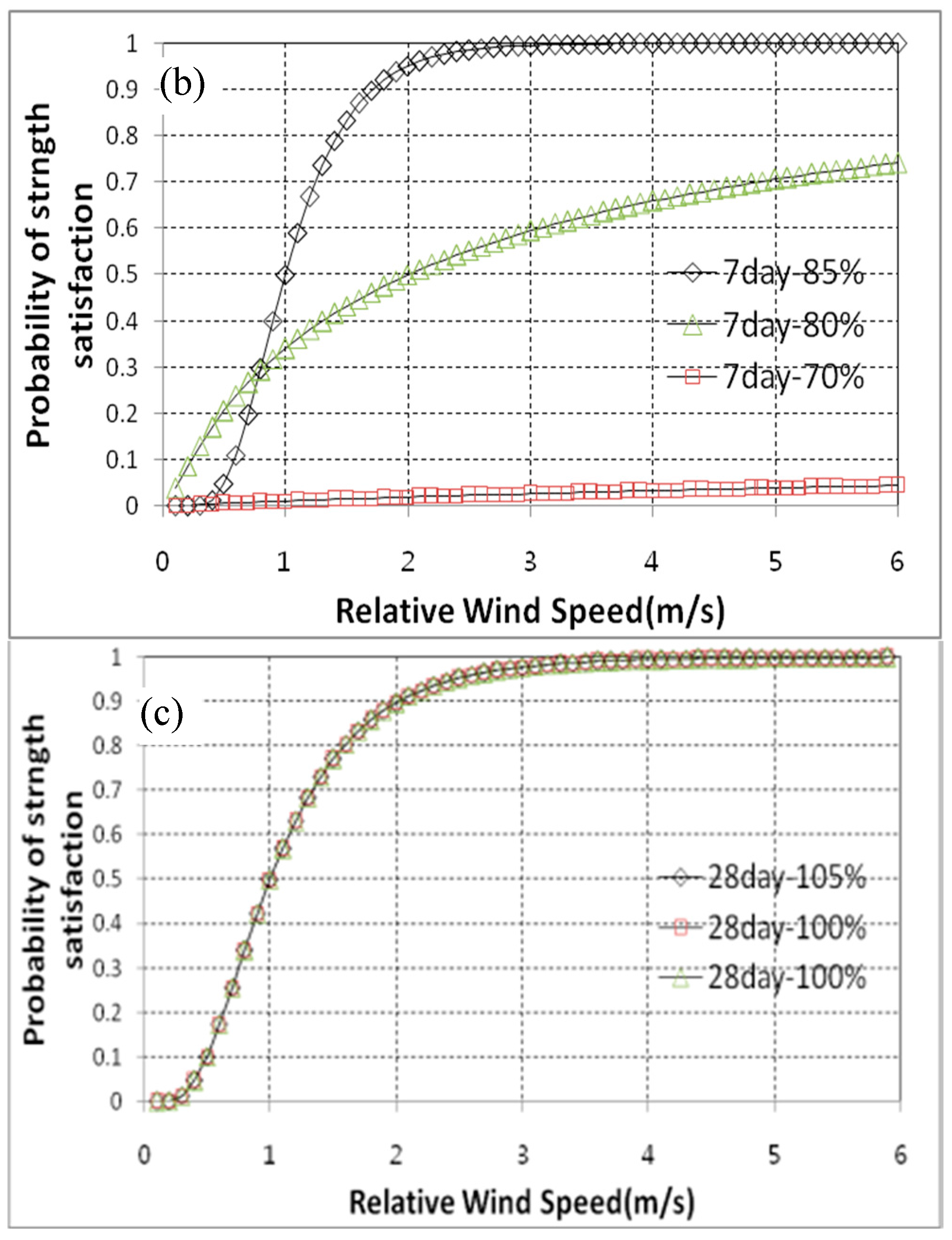 Sustainability 07 10052 g008b