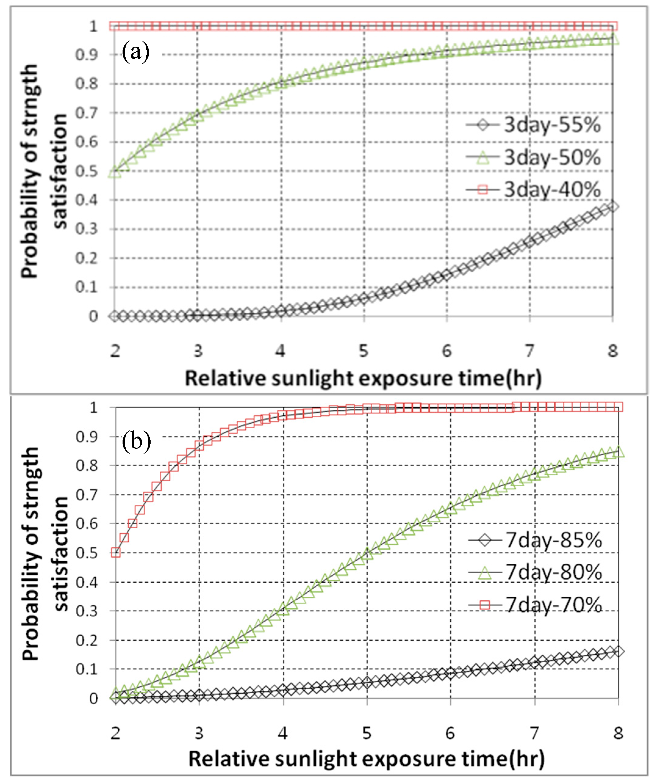 Sustainability 07 10052 g009a