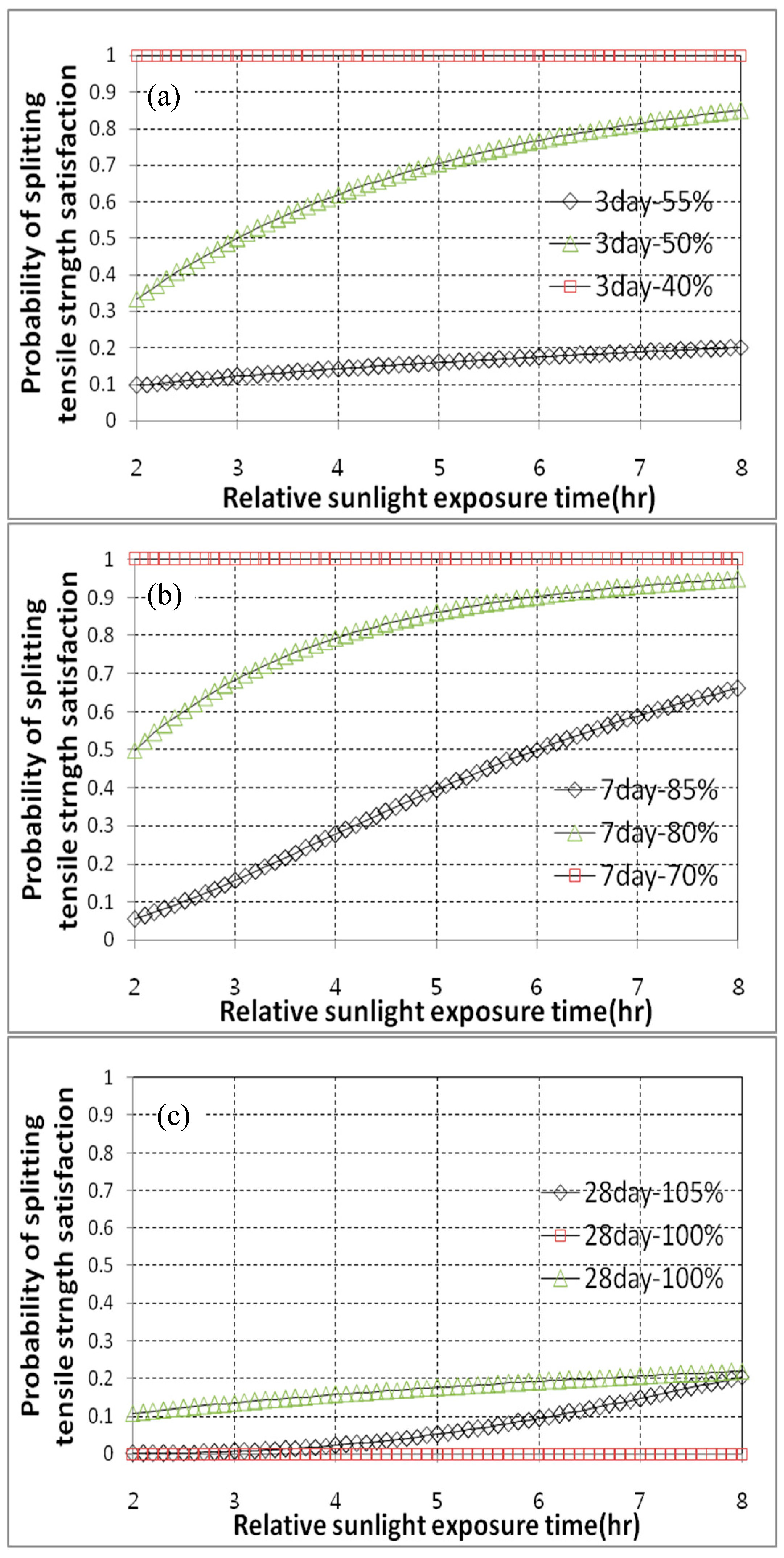 Sustainability 07 10052 g013