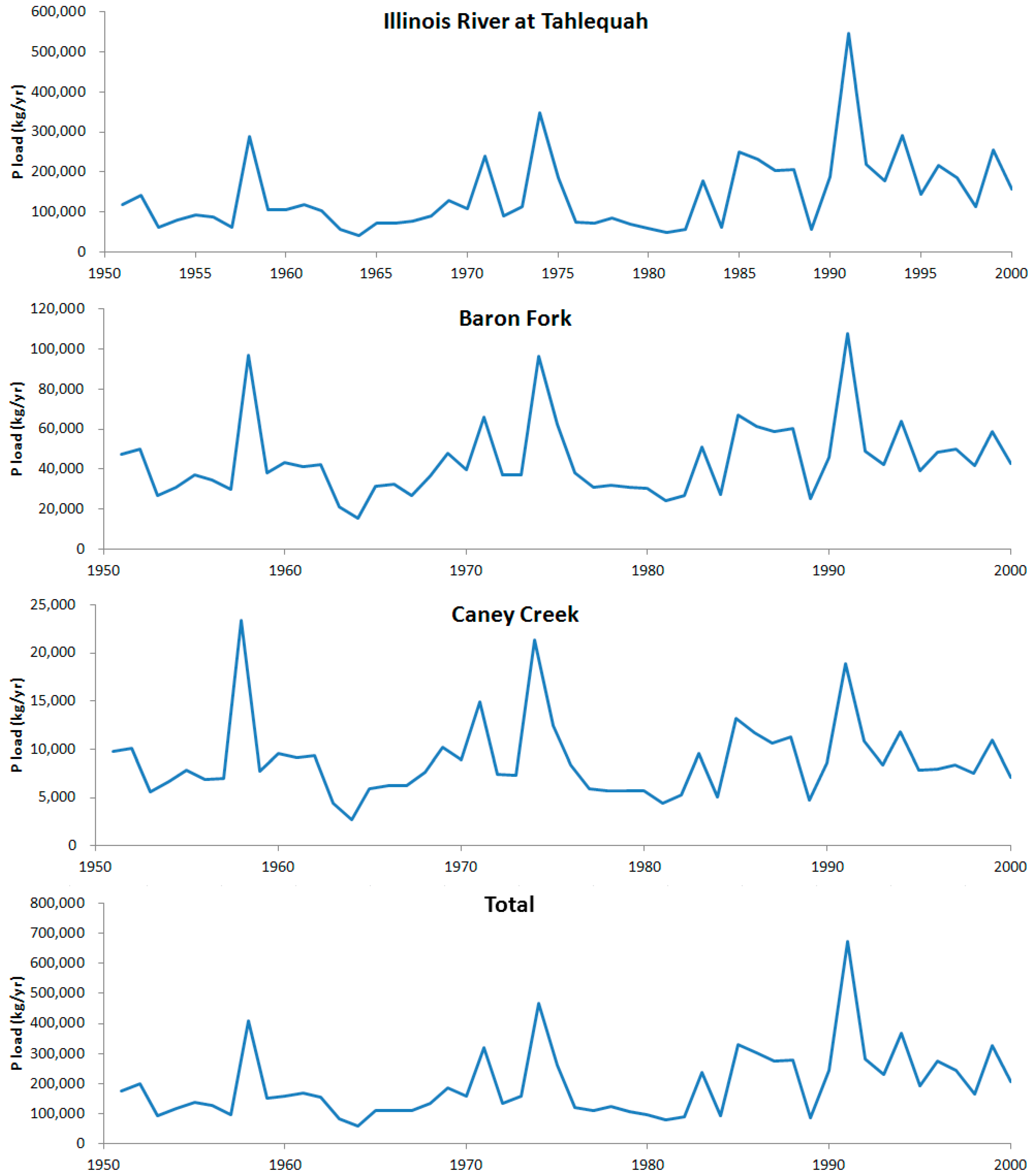 Sustainability 07 10115 g006 1024
