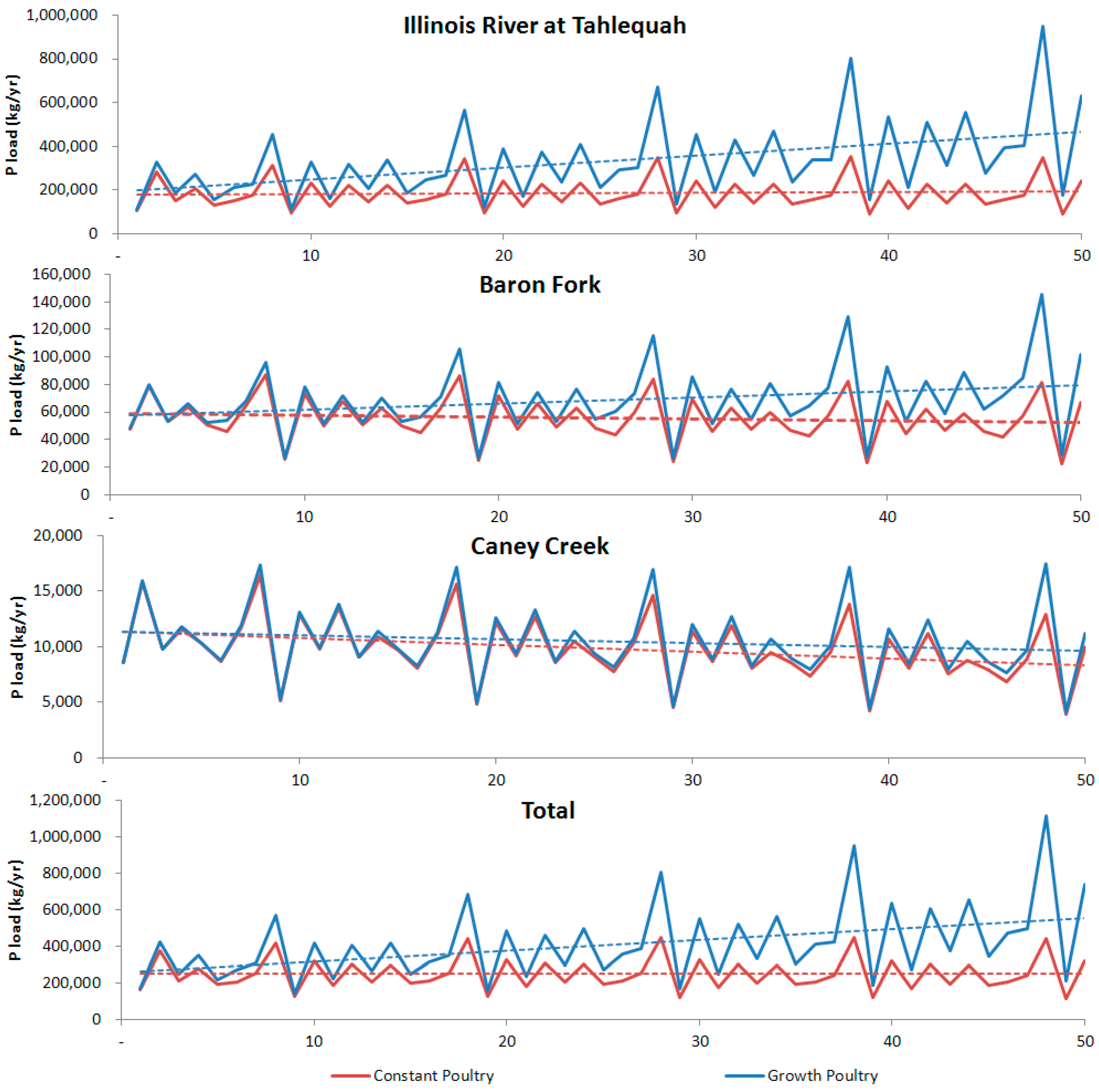 Sustainability 07 10115 g008 1024
