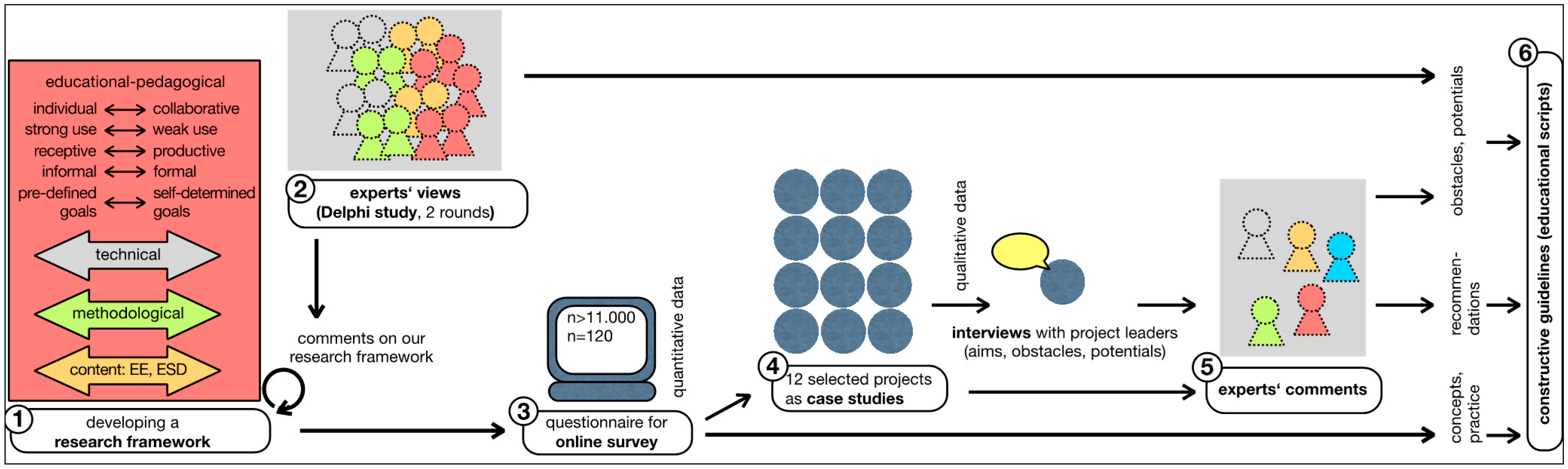 Sustainability 07 10153 g001