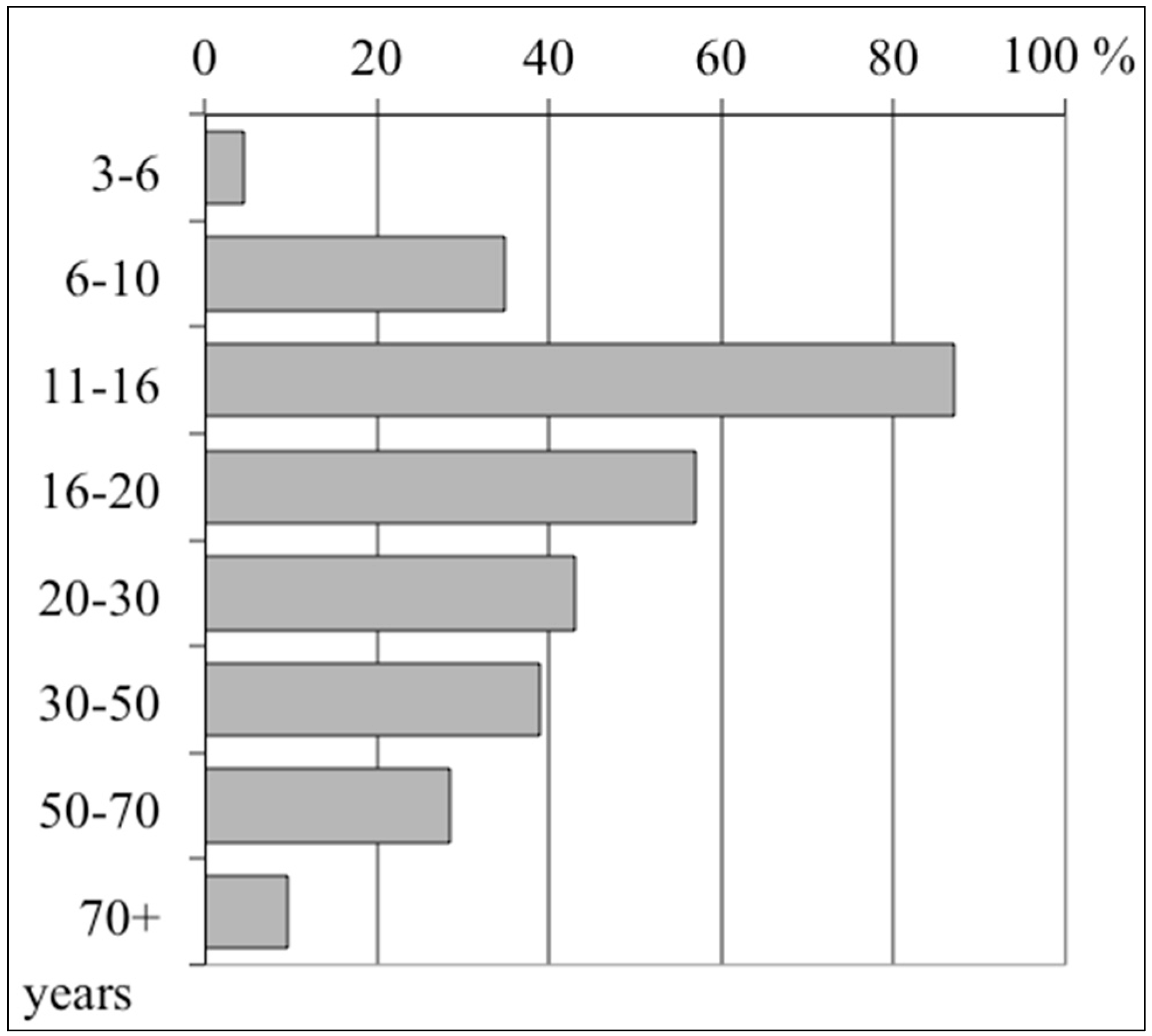 Sustainability 07 10153 g002