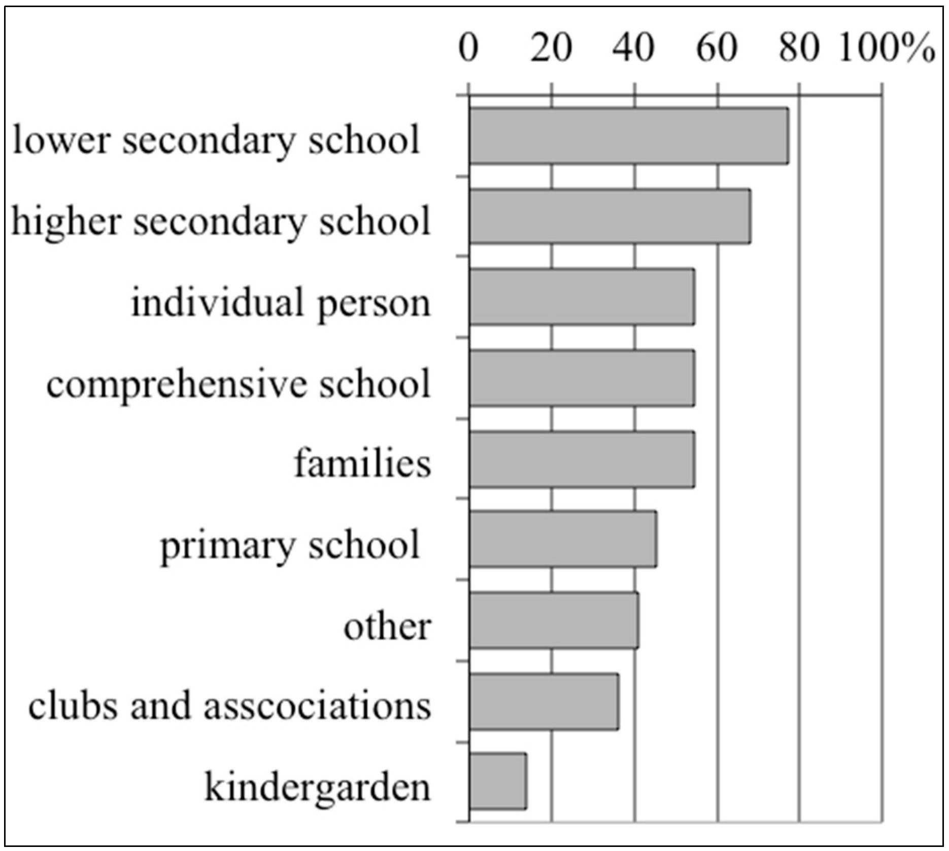 Sustainability 07 10153 g004