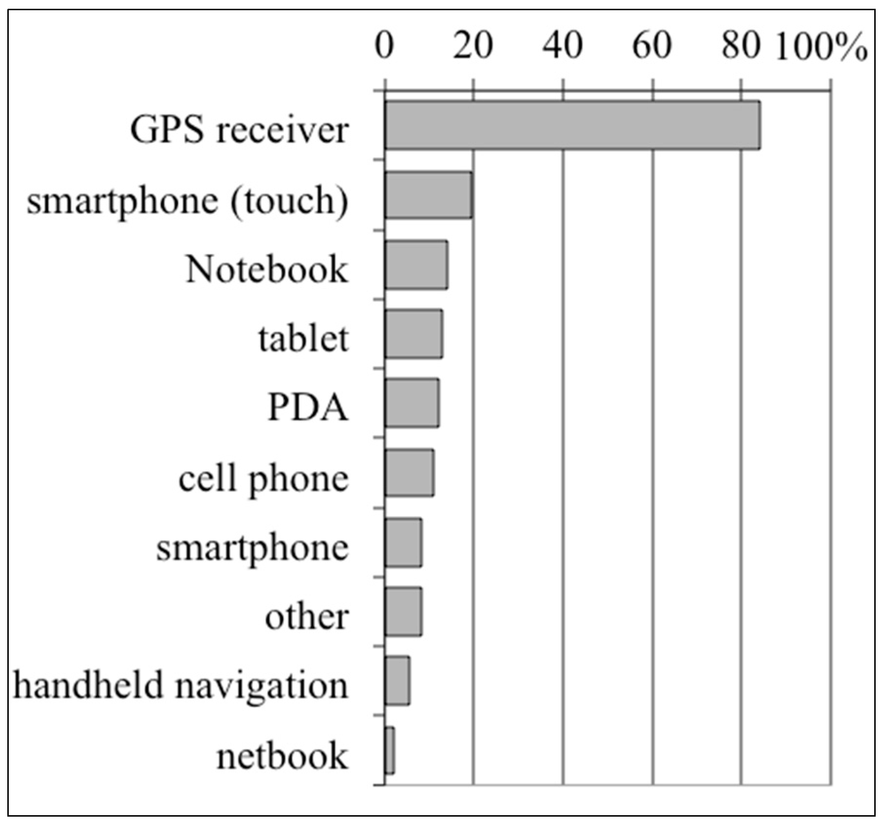 Sustainability 07 10153 g005