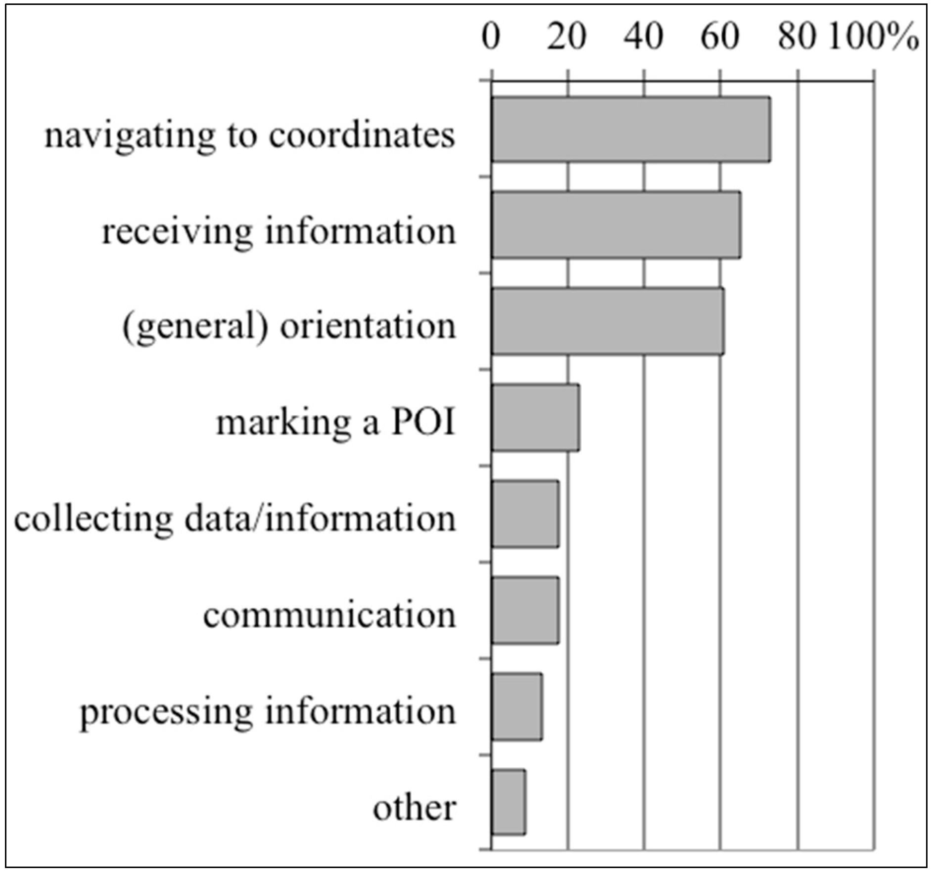 Sustainability 07 10153 g006