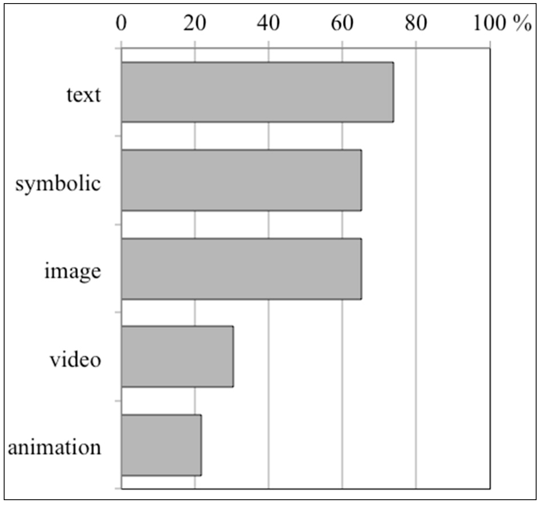 Sustainability 07 10153 g007