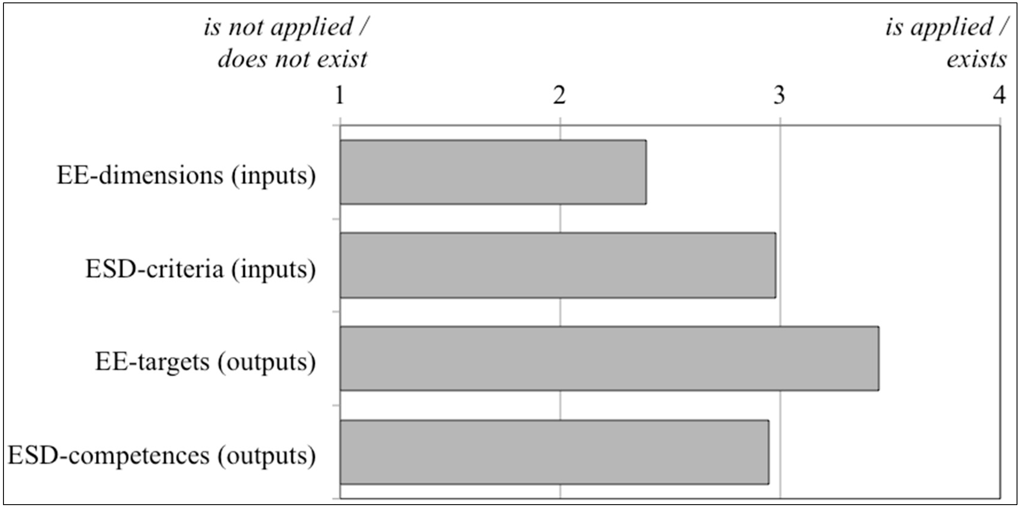 Sustainability 07 10153 g010