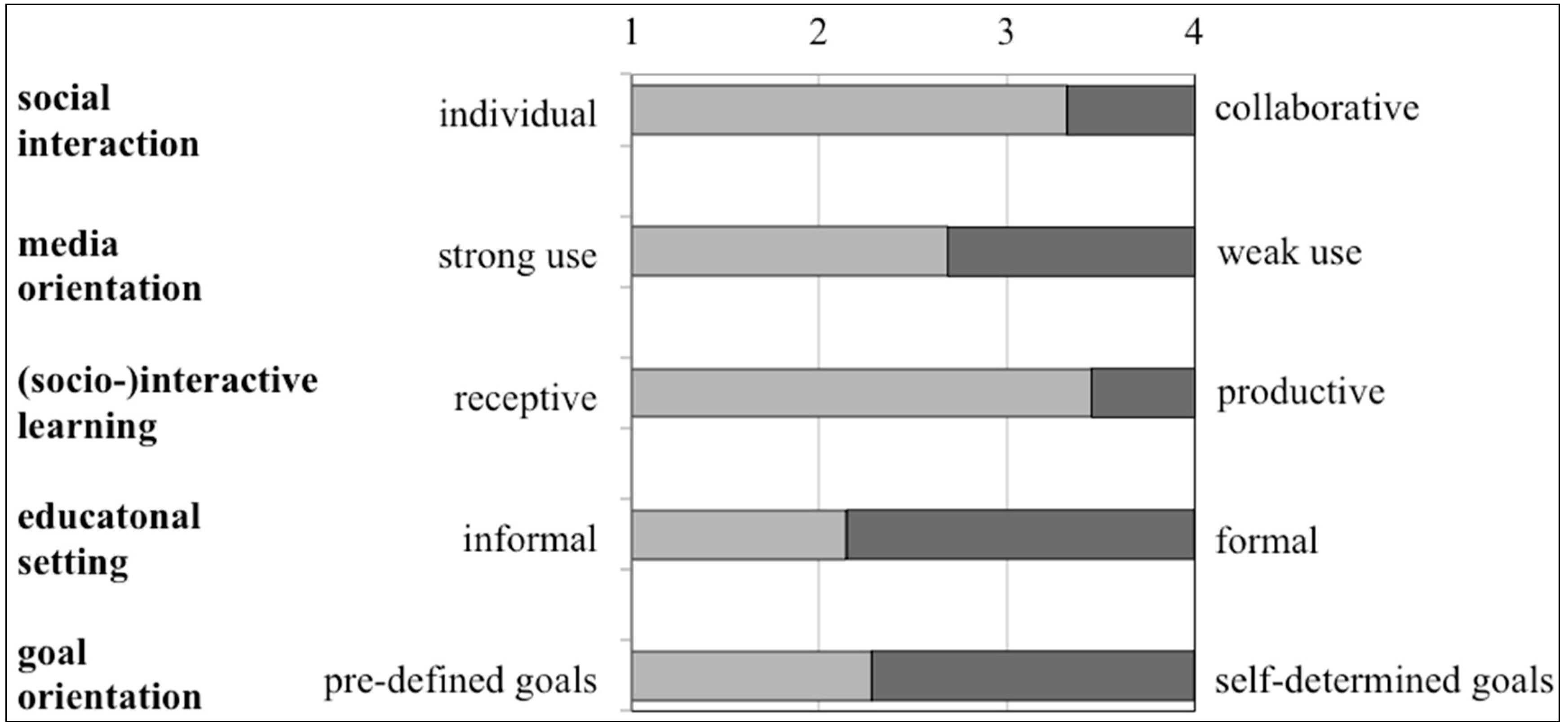 Sustainability 07 10153 g011