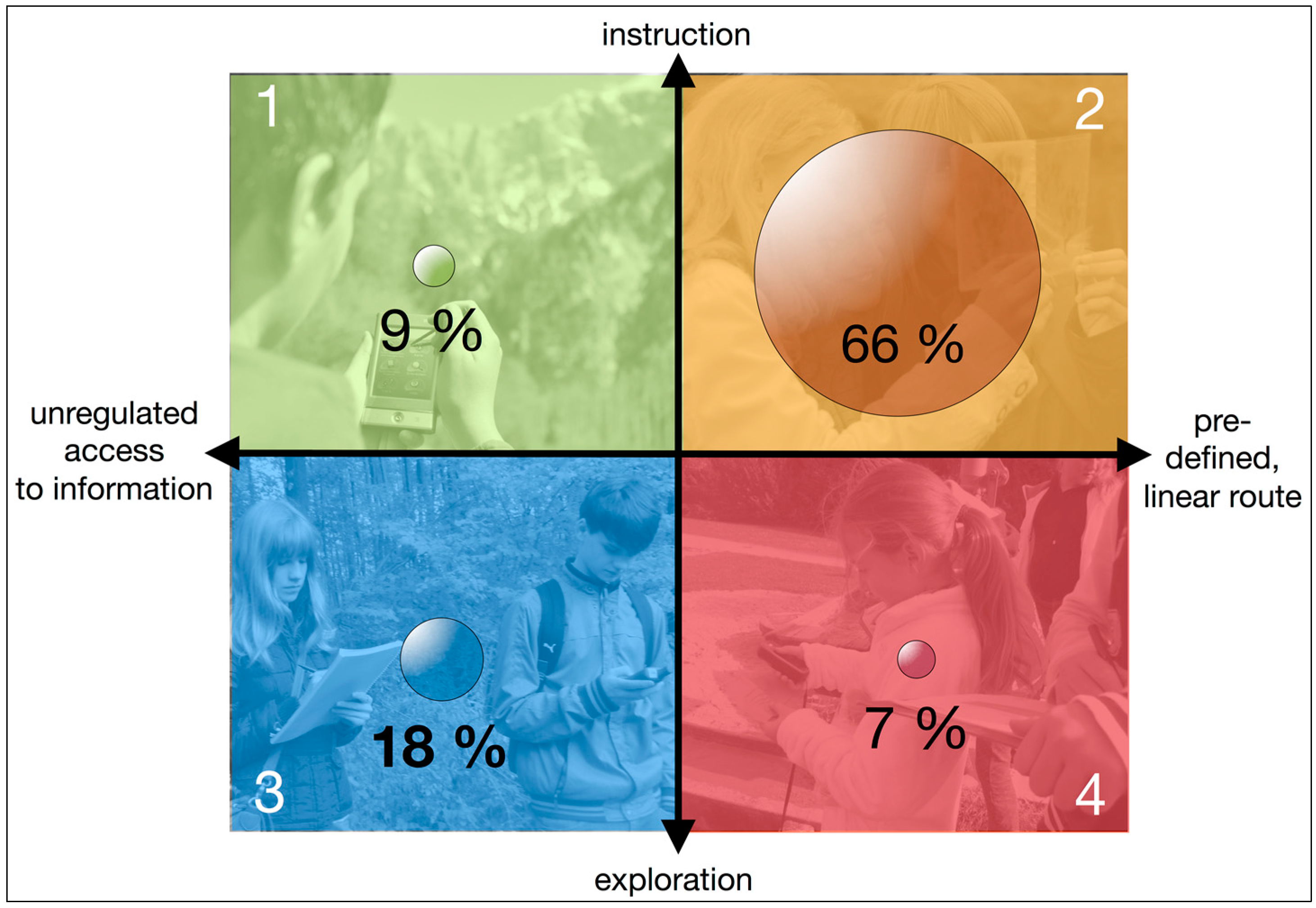 Sustainability 07 10153 g012